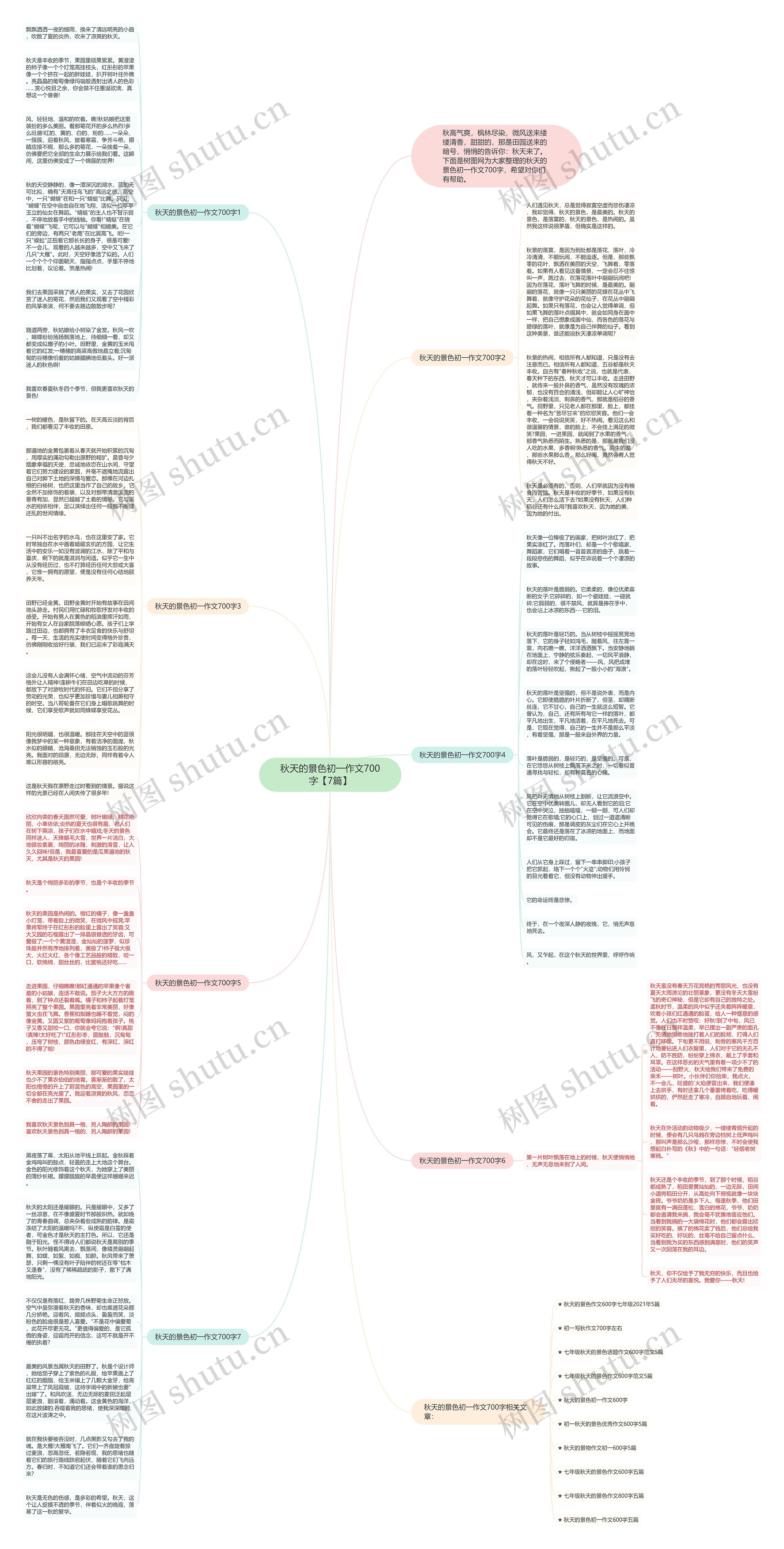 秋天的景色初一作文700字【7篇】思维导图