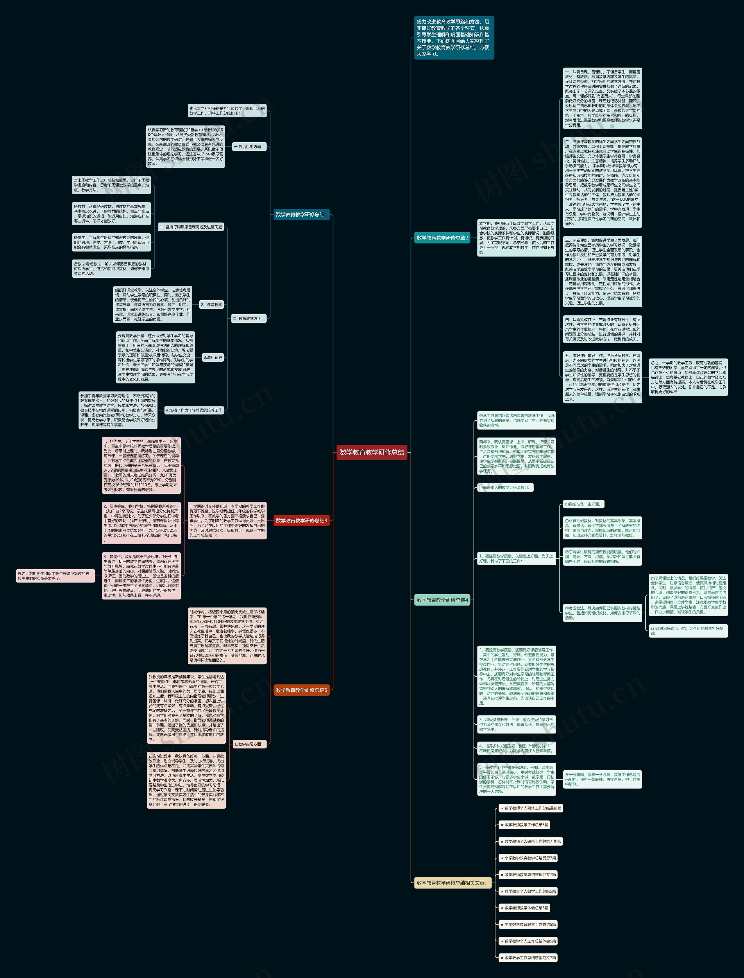 数学教育教学研修总结思维导图