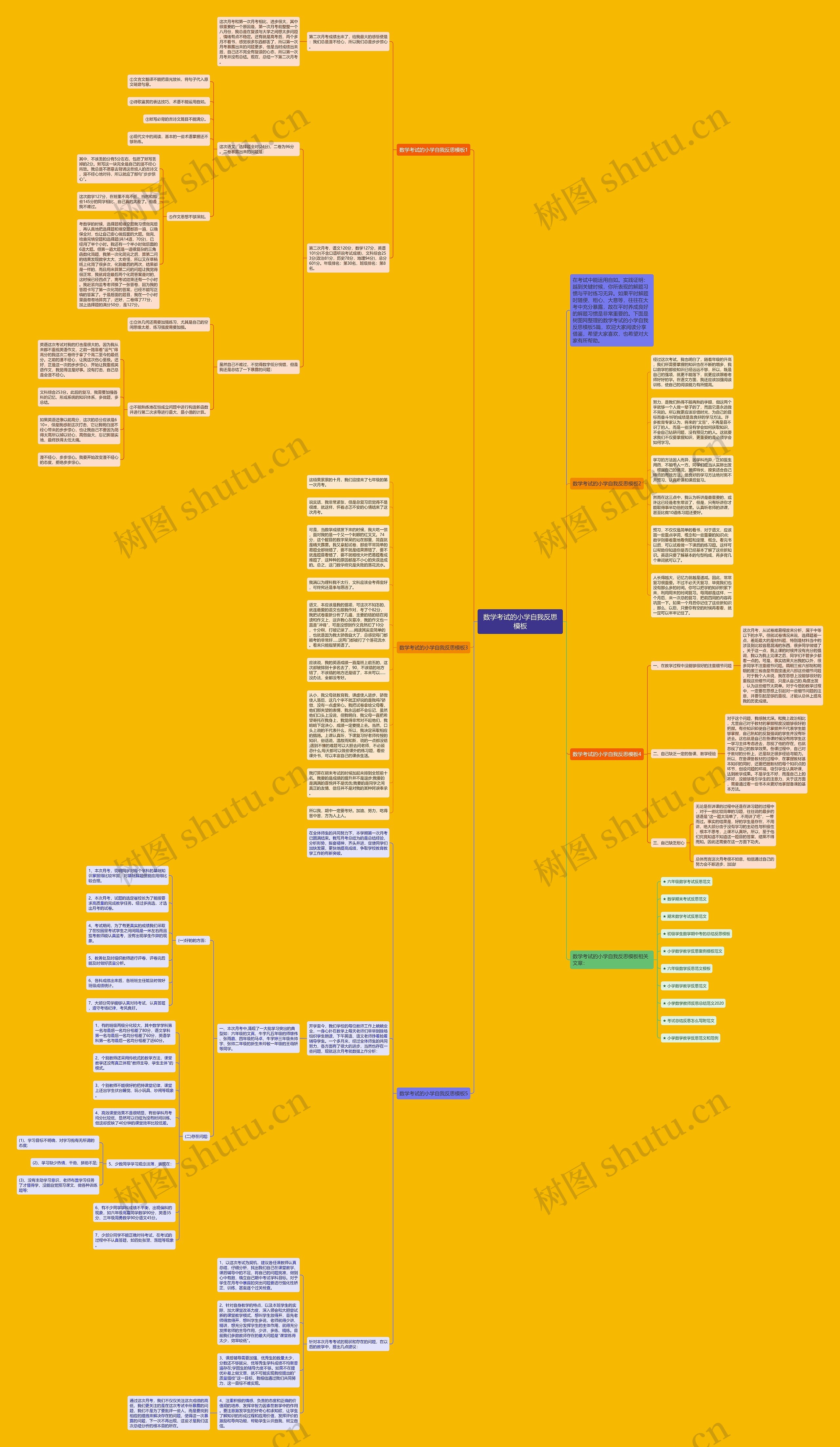 数学考试的小学自我反思思维导图