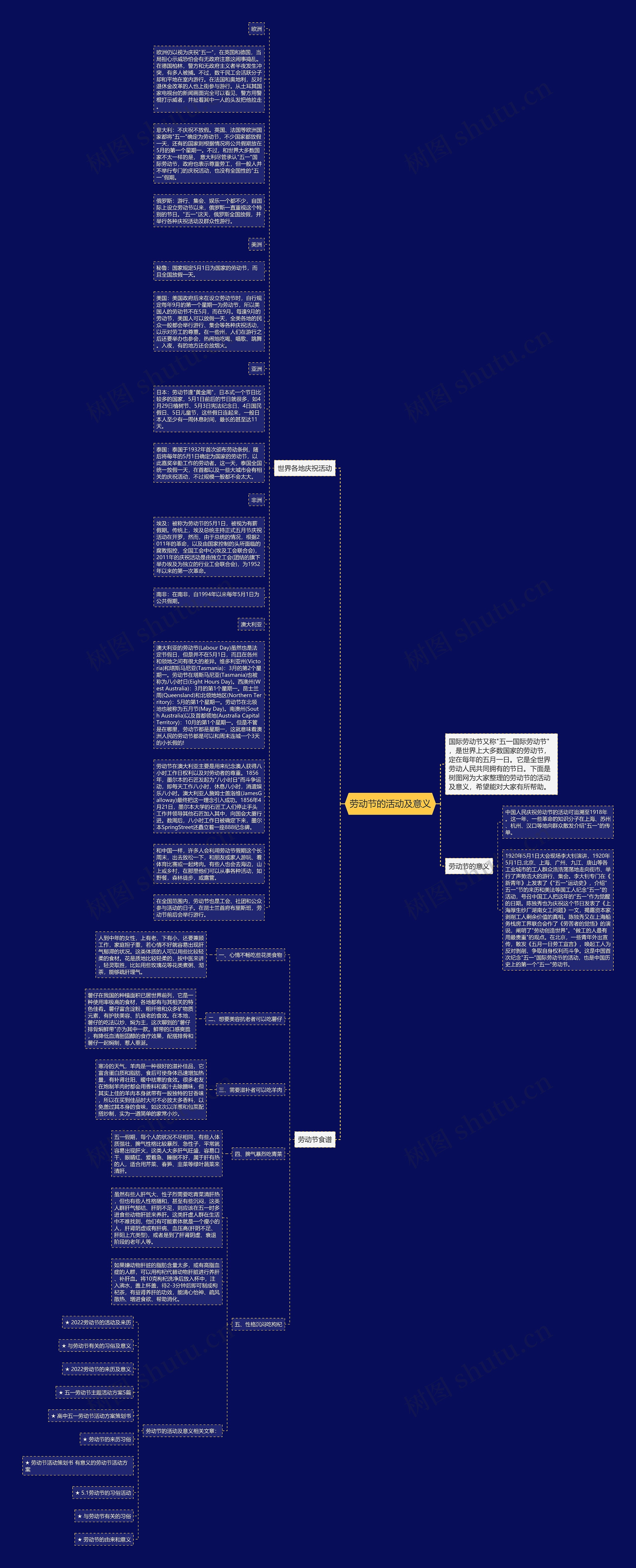 劳动节的活动及意义思维导图