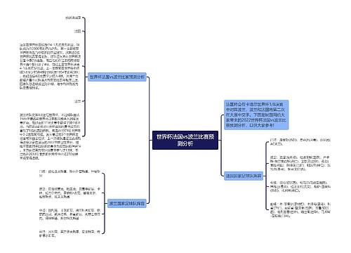 世界杯法国vs波兰比赛预测分析