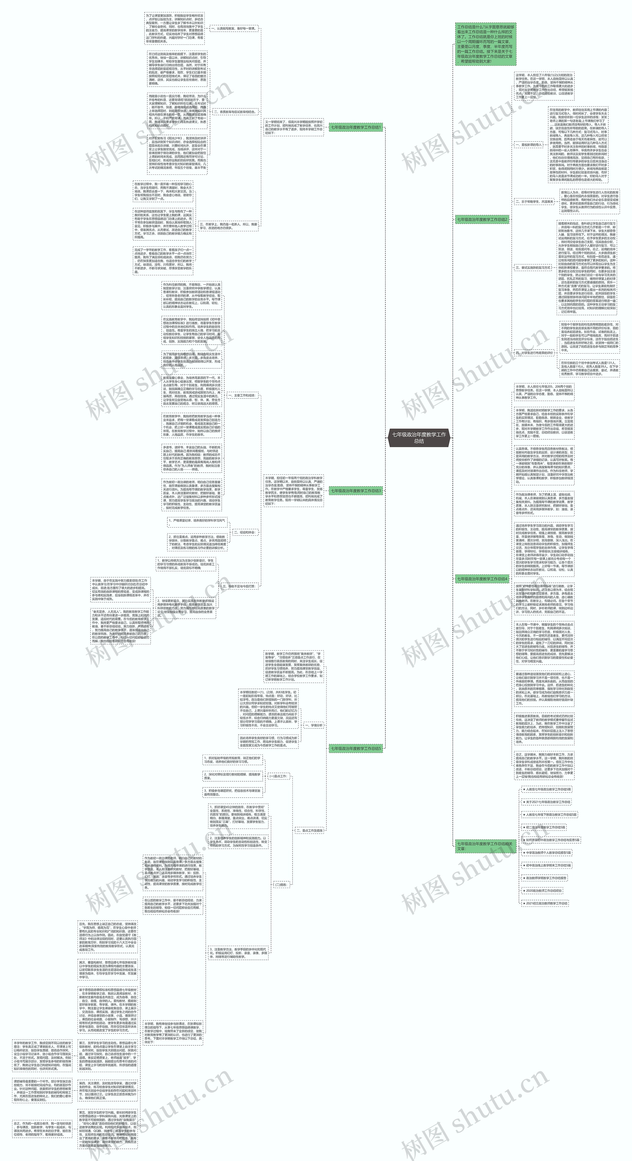 七年级政治年度教学工作总结思维导图