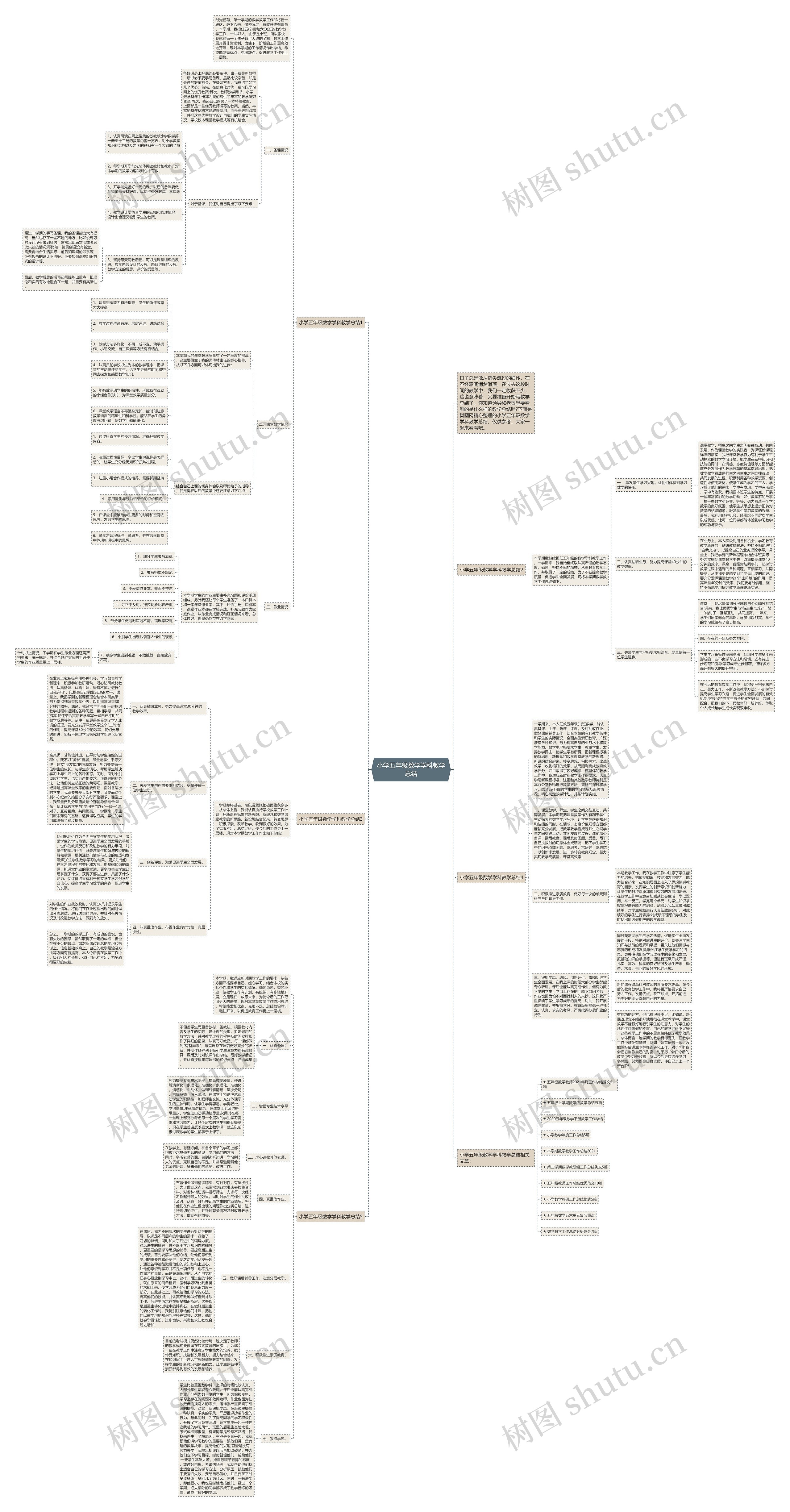 小学五年级数学学科教学总结思维导图