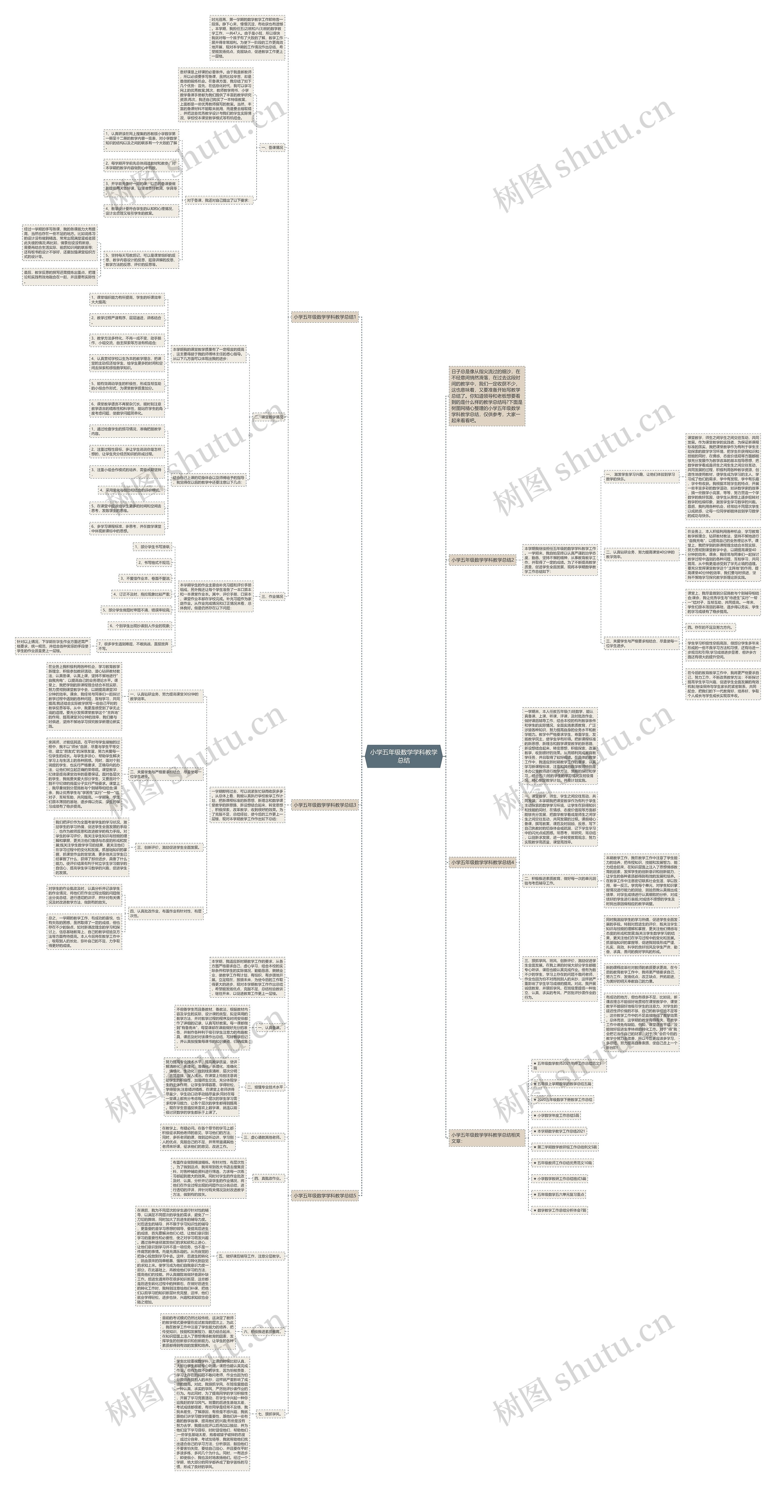 小学五年级数学学科教学总结思维导图高清图 小学五年级数学学科教学总结思维导图