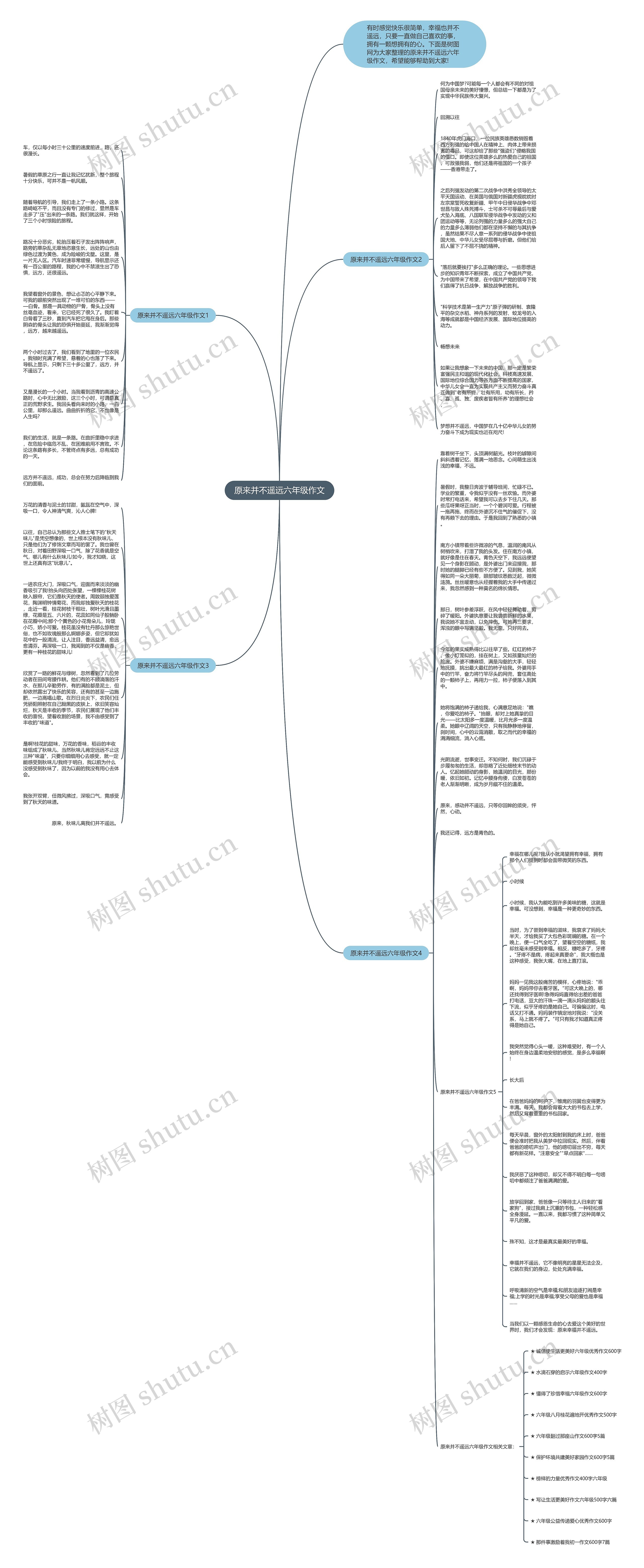 原来并不遥远六年级作文思维导图