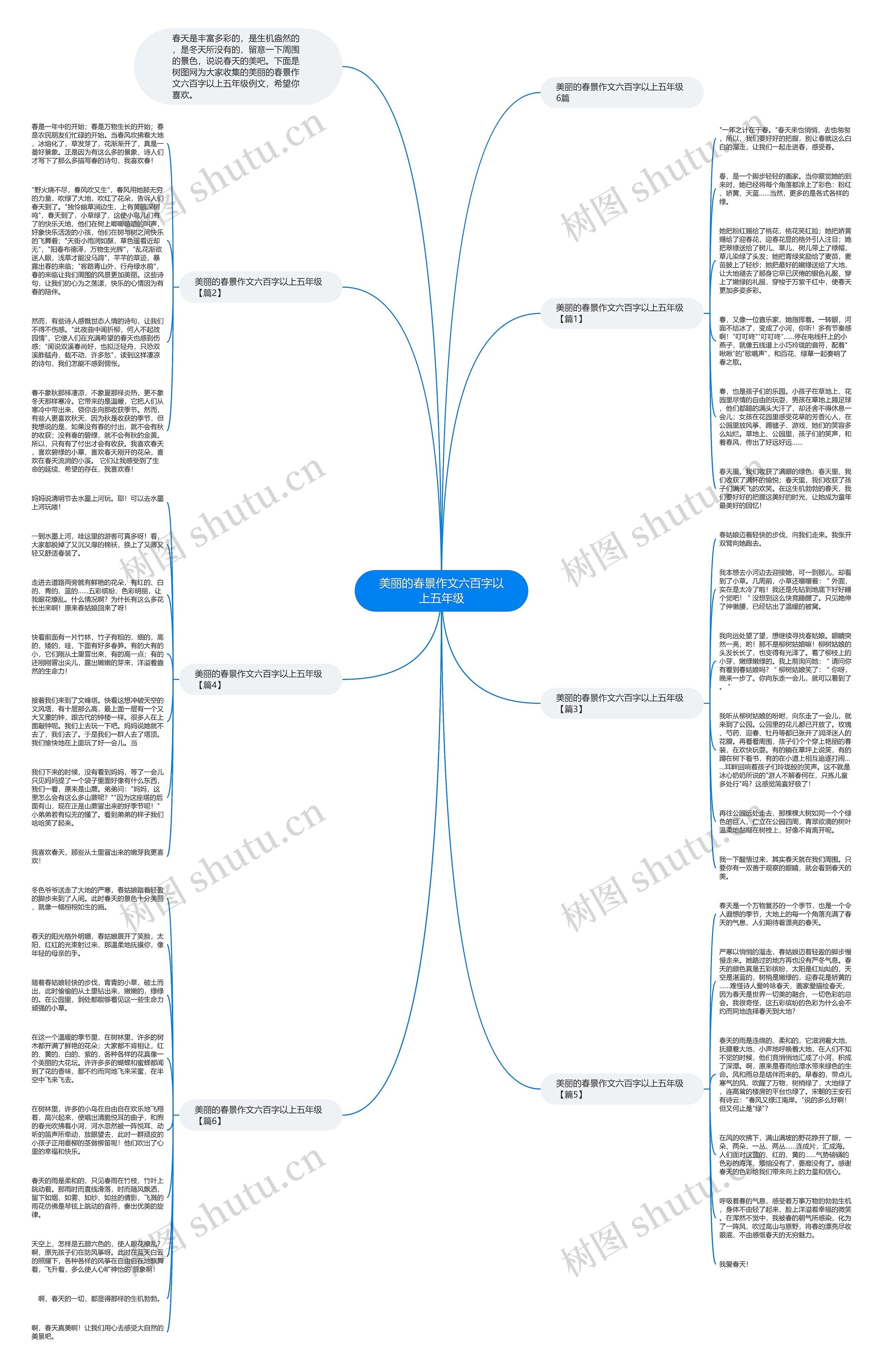 美丽的春景作文六百字以上五年级思维导图