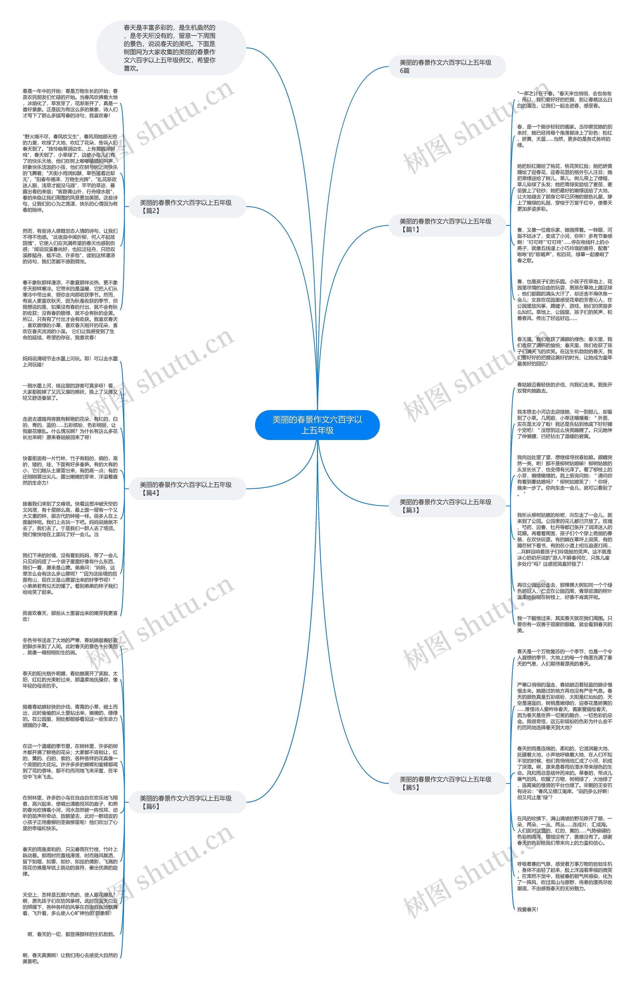 美丽的春景作文六百字以上五年级思维导图高清图 美丽的春景作文六百字以上五年级思维导图