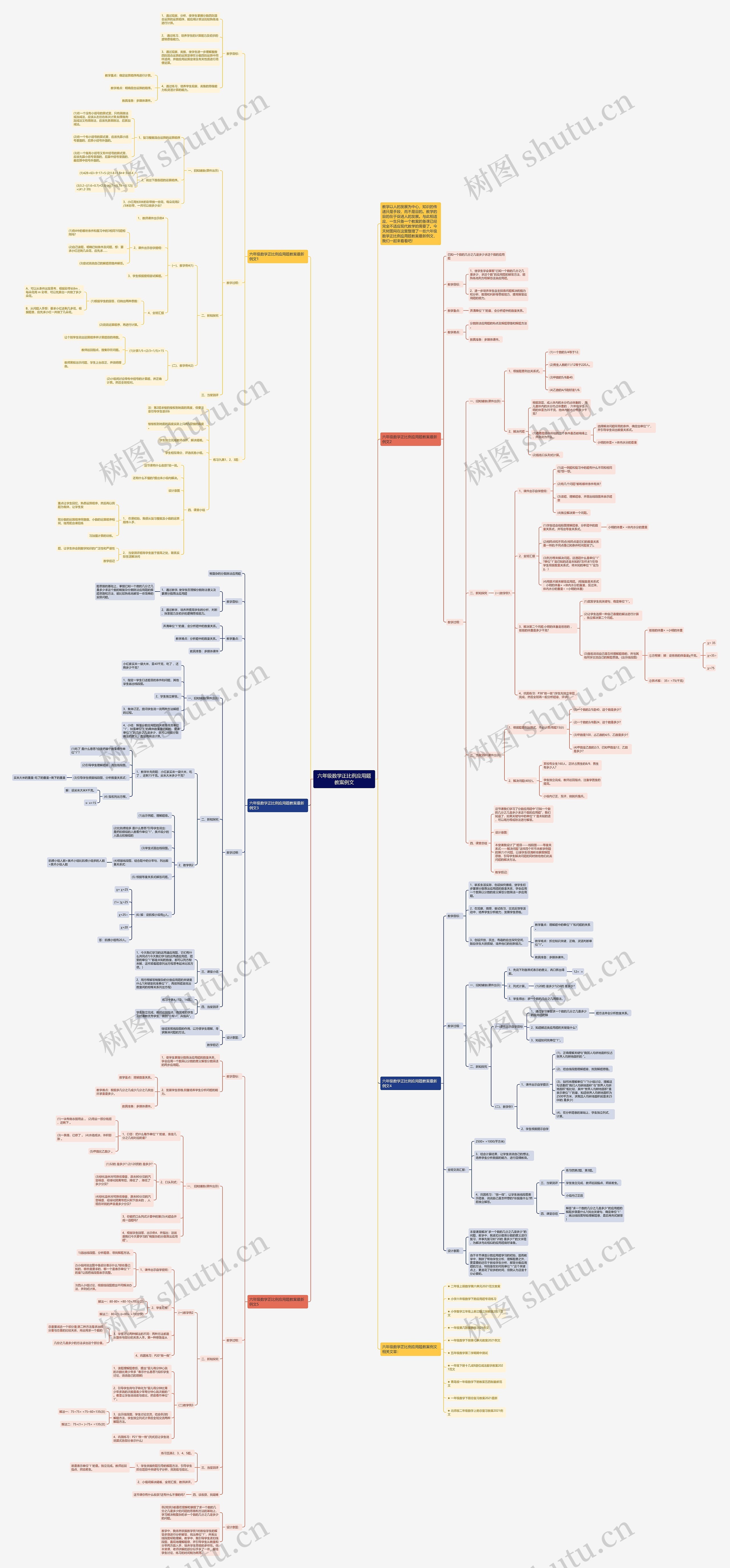 六年级数学正比例应用题教案例文思维导图