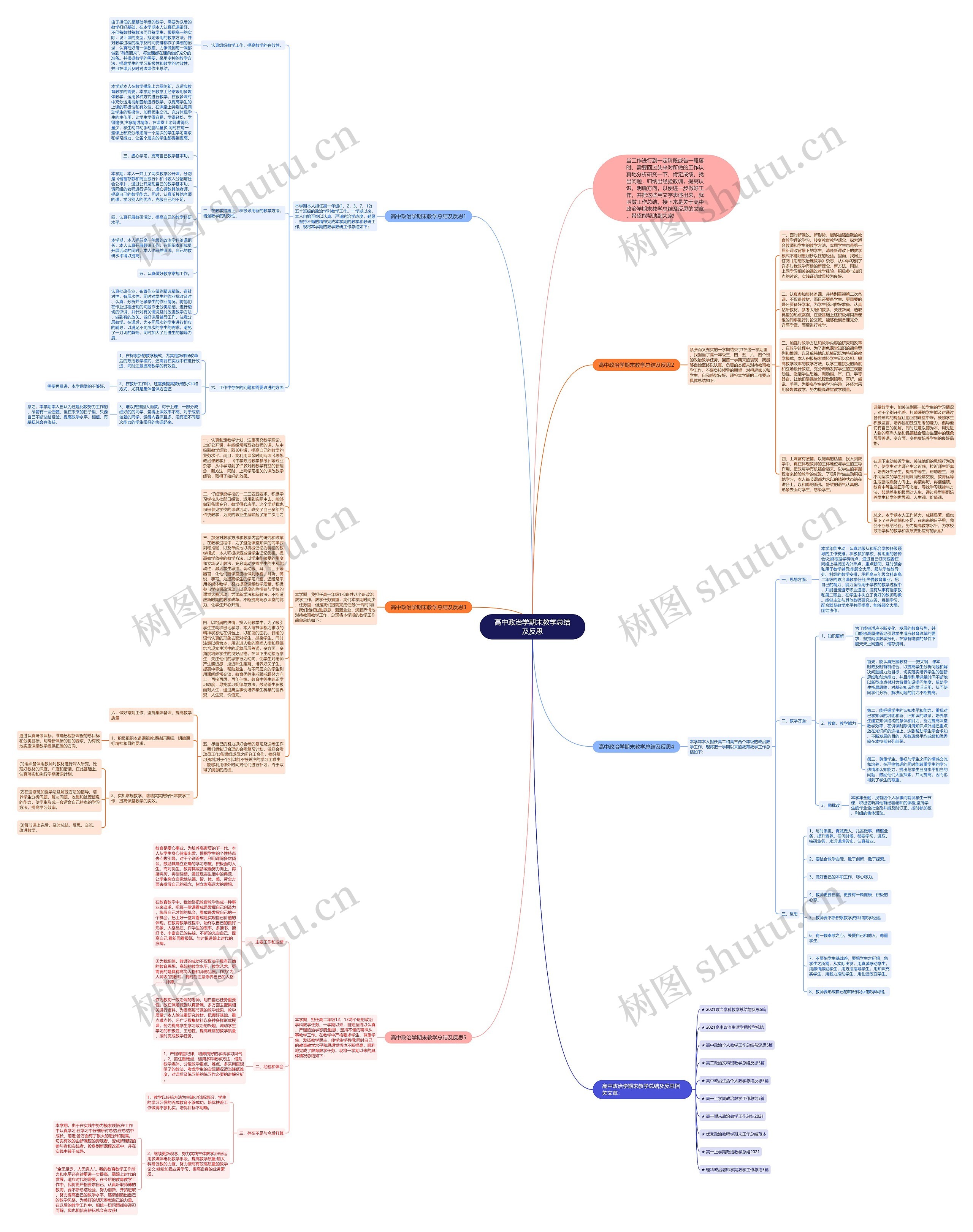 高中政治学期末教学总结及反思思维导图