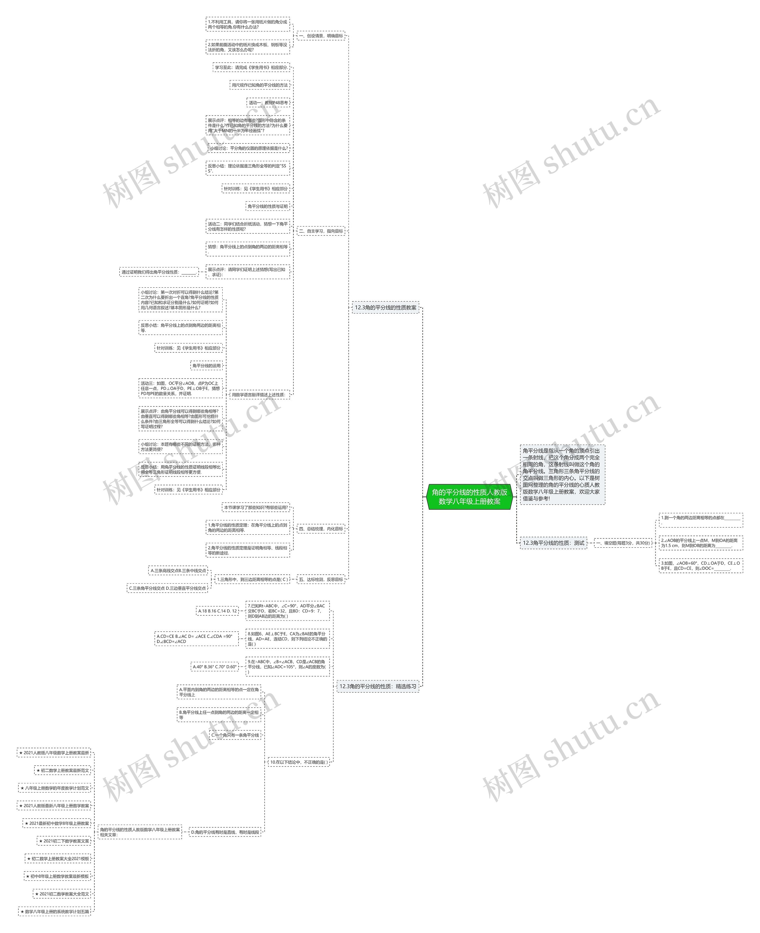 角的平分线的性质人教版数学八年级上册教案思维导图