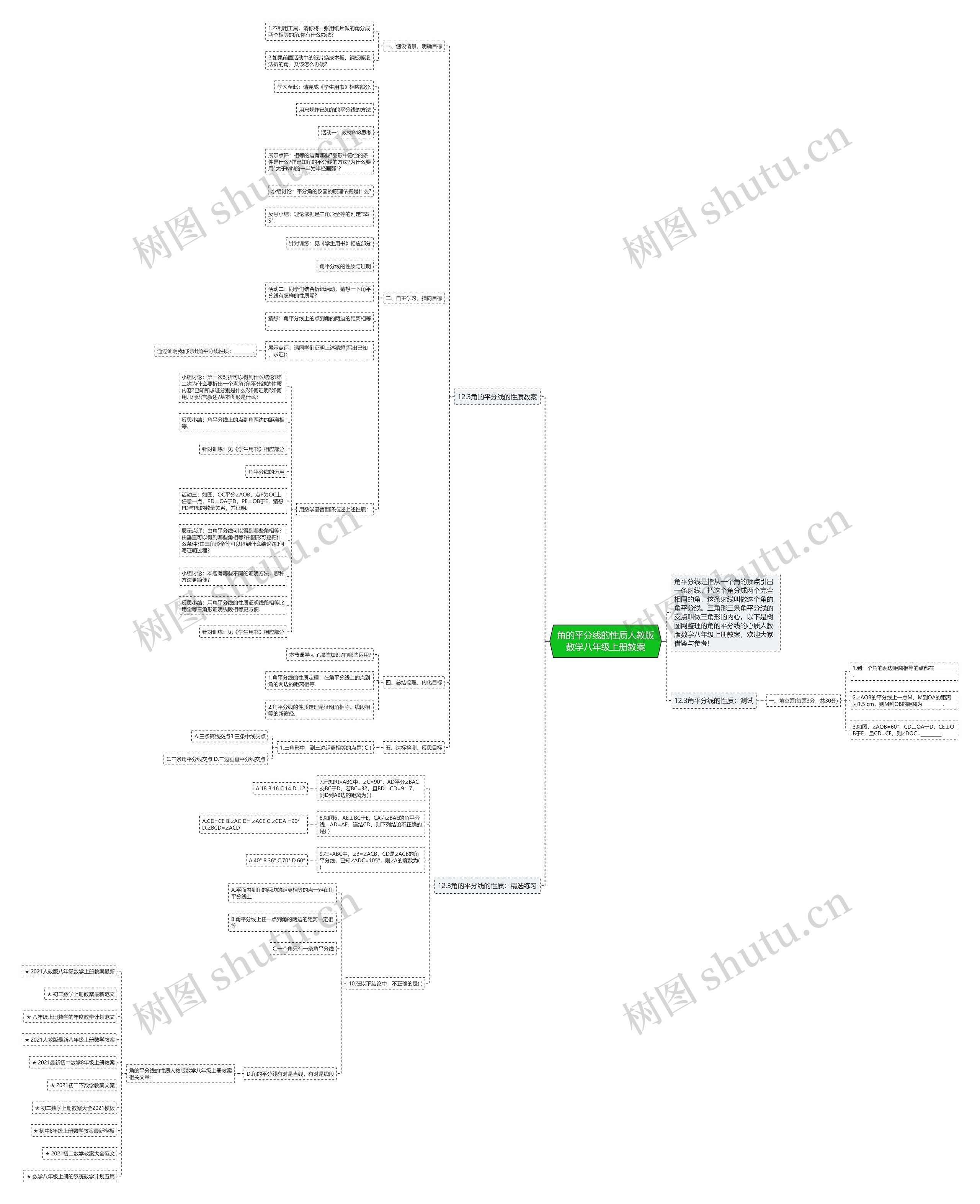 角的平分线的性质人教版数学八年级上册教案 角的平分线的性质人教版数学八年级上册教案