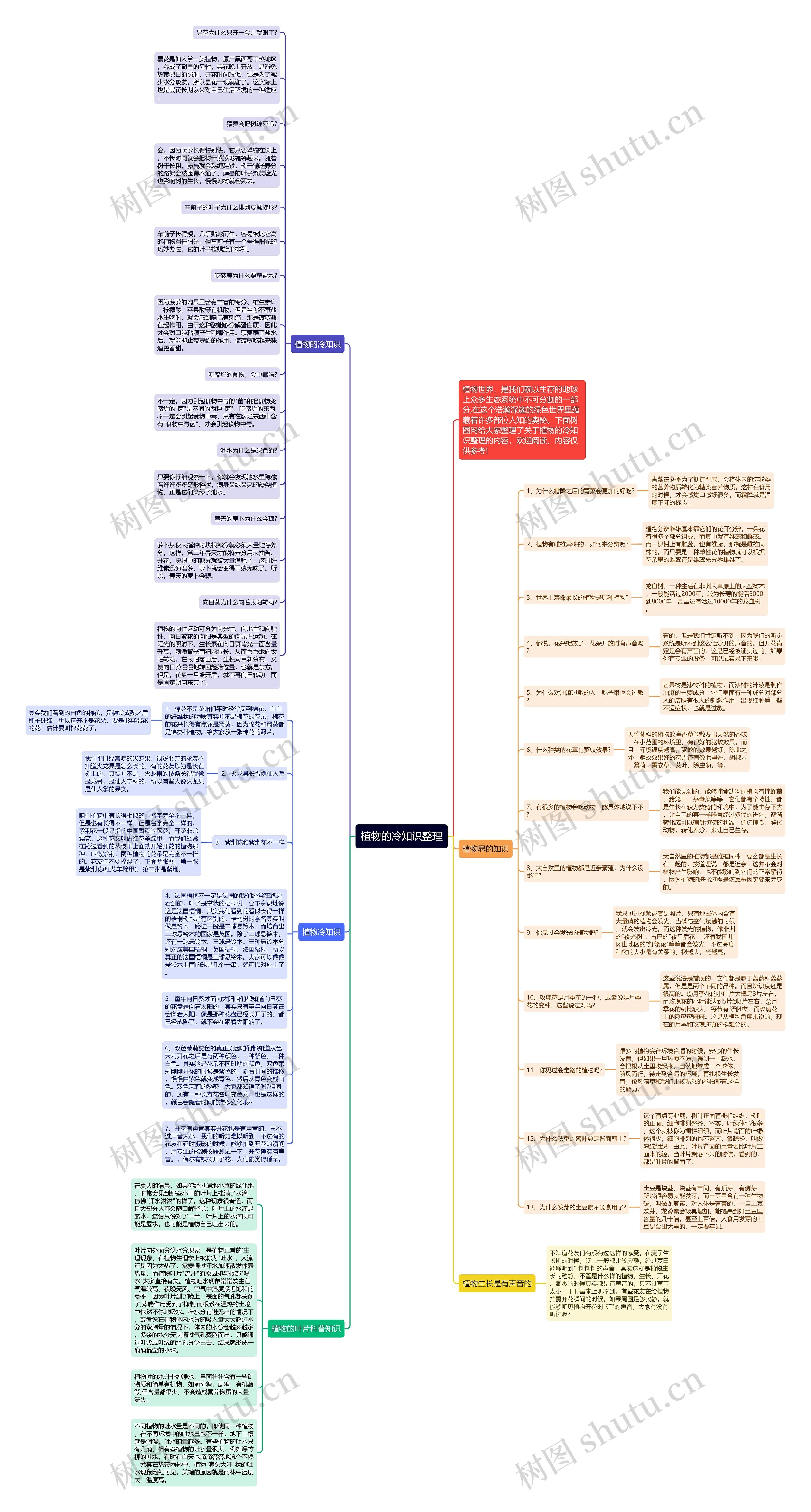 植物的冷知识整理思维导图
