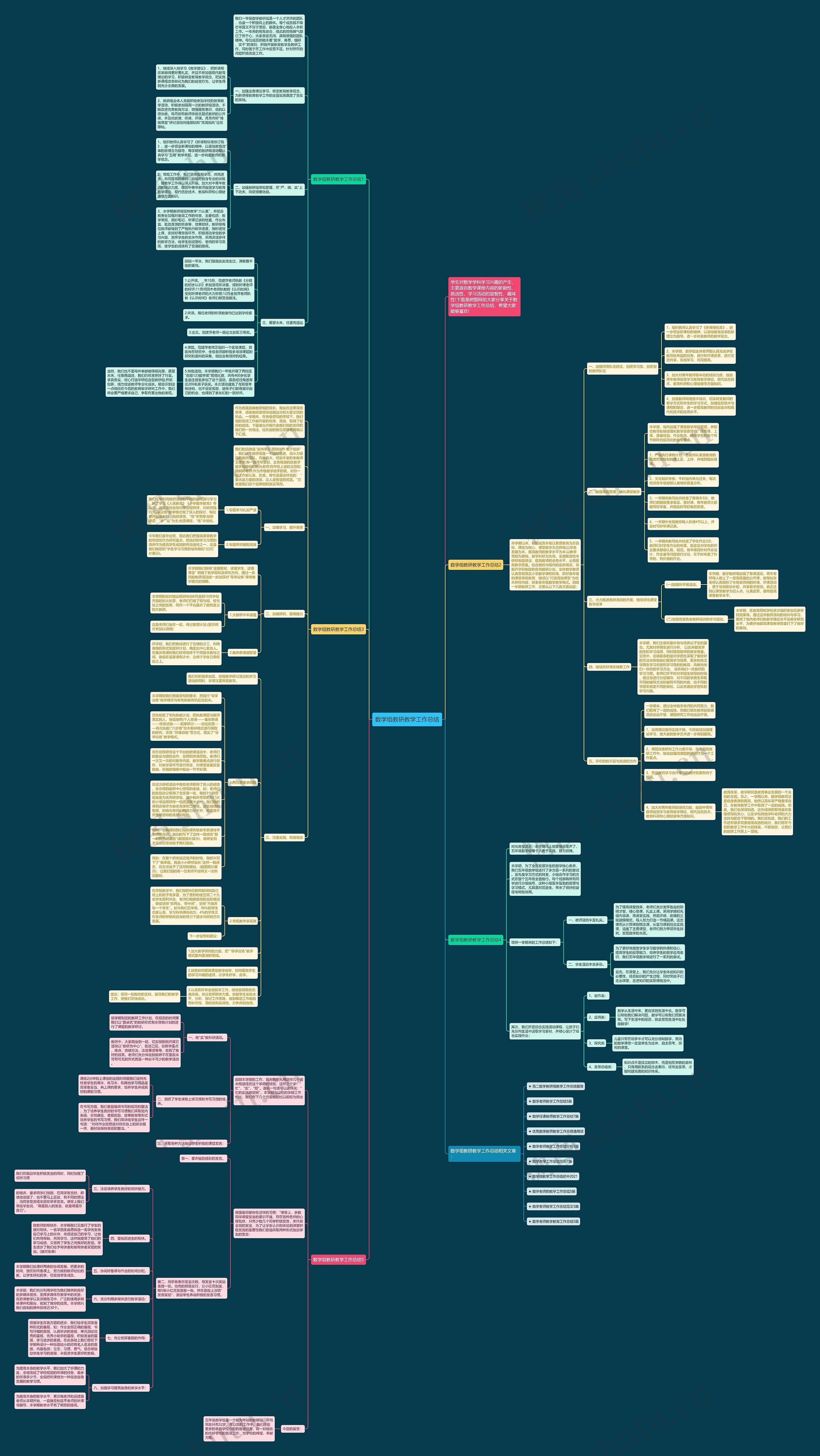 数学组教研教学工作总结思维导图