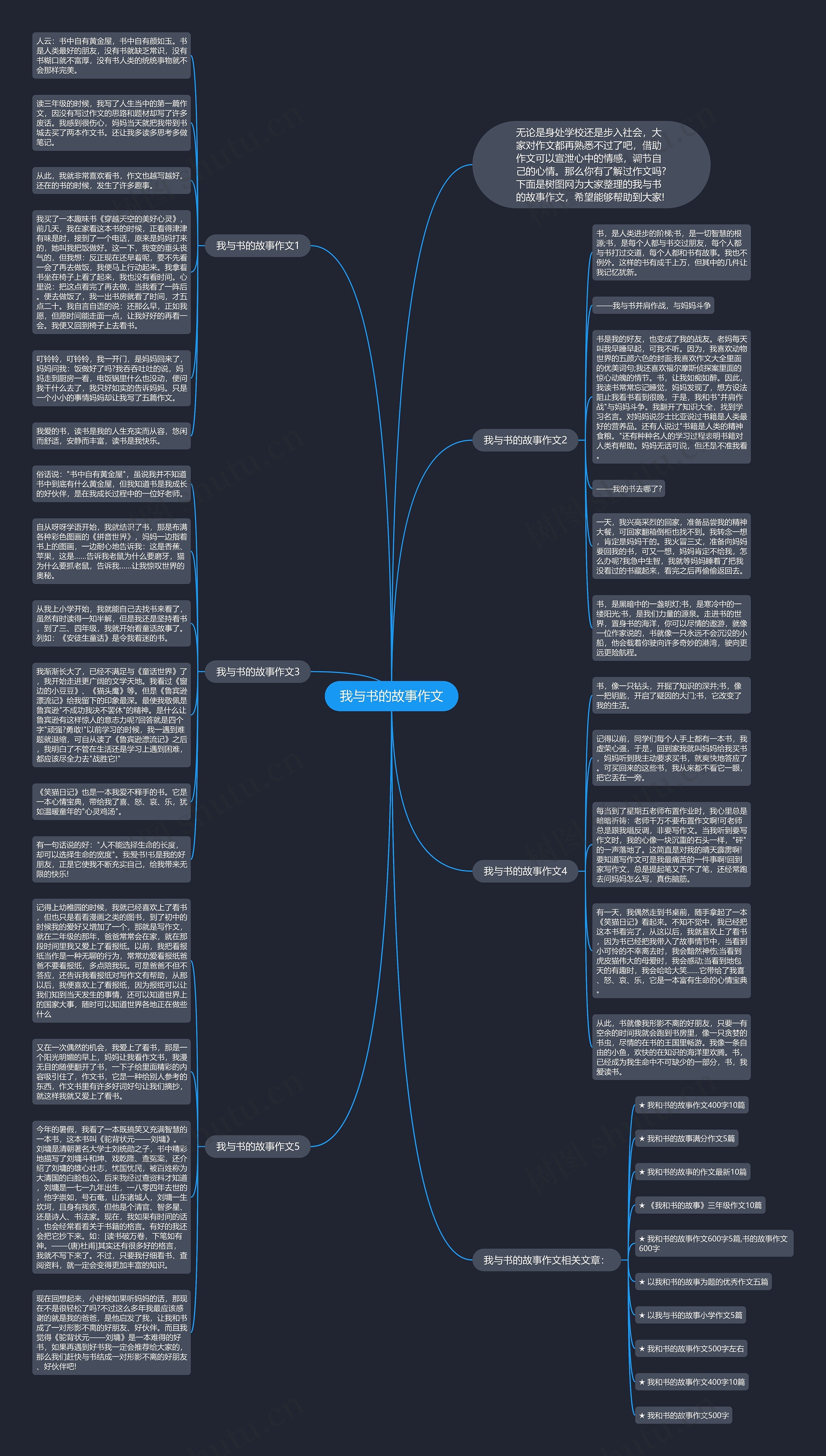 我与书的故事作文思维导图