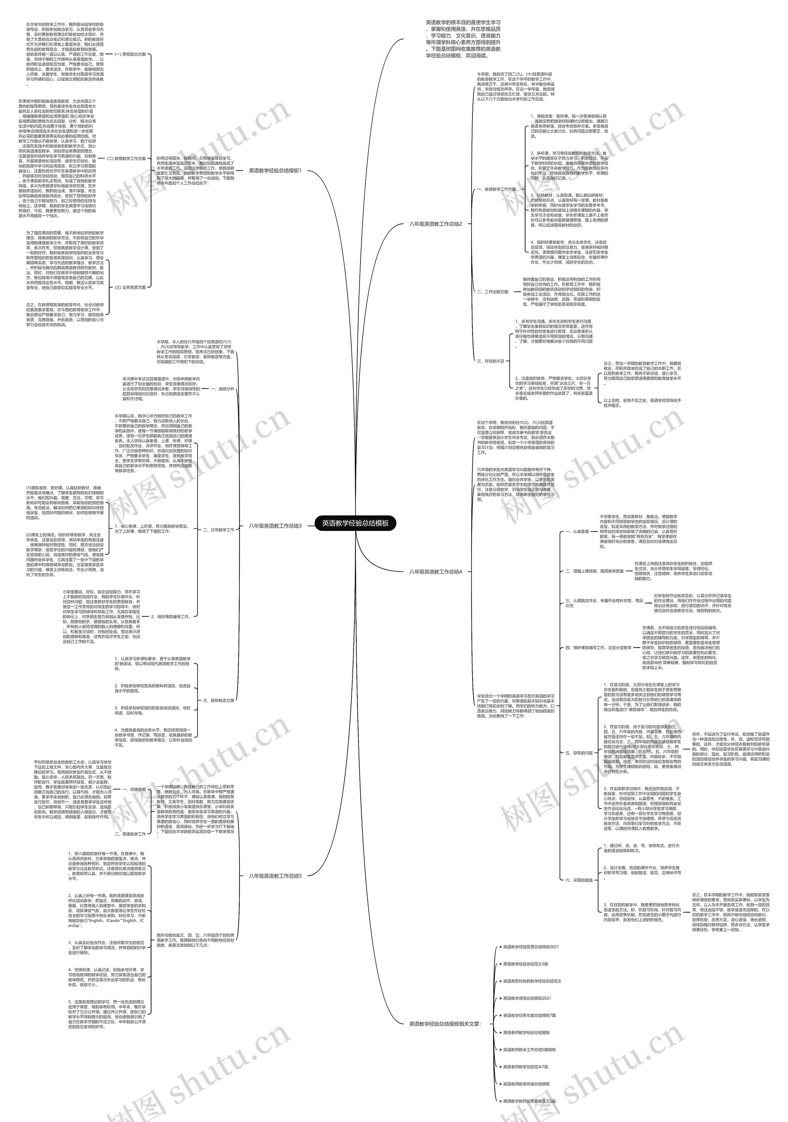 英语教学经验总结思维导图