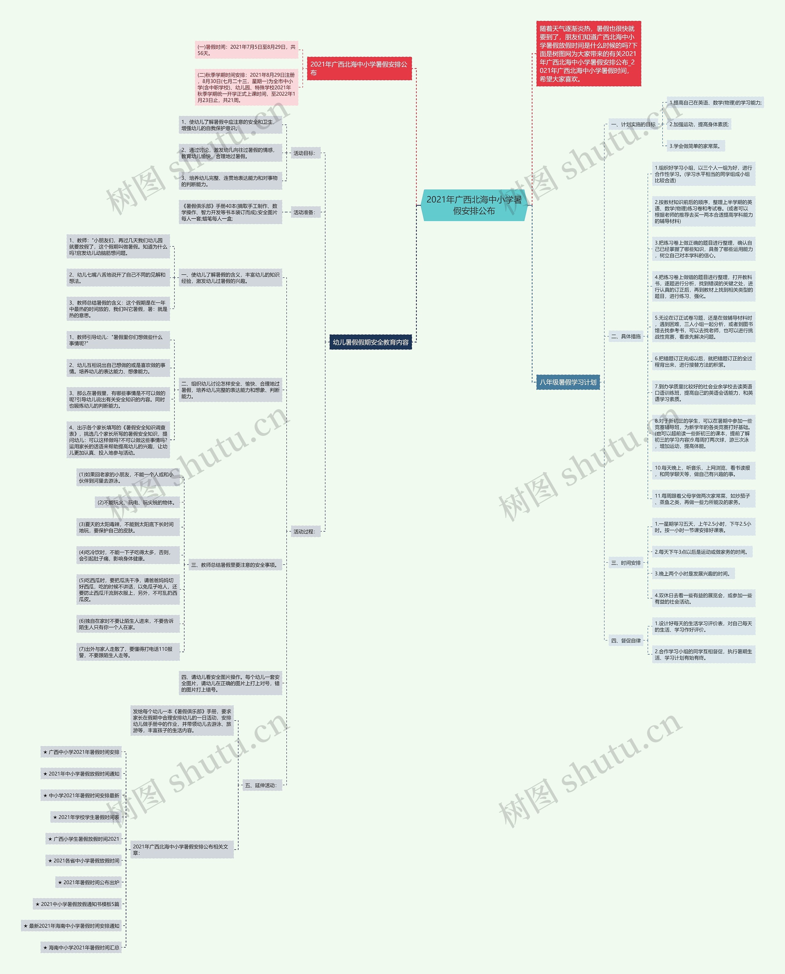 2021年广西北海中小学暑假安排公布思维导图