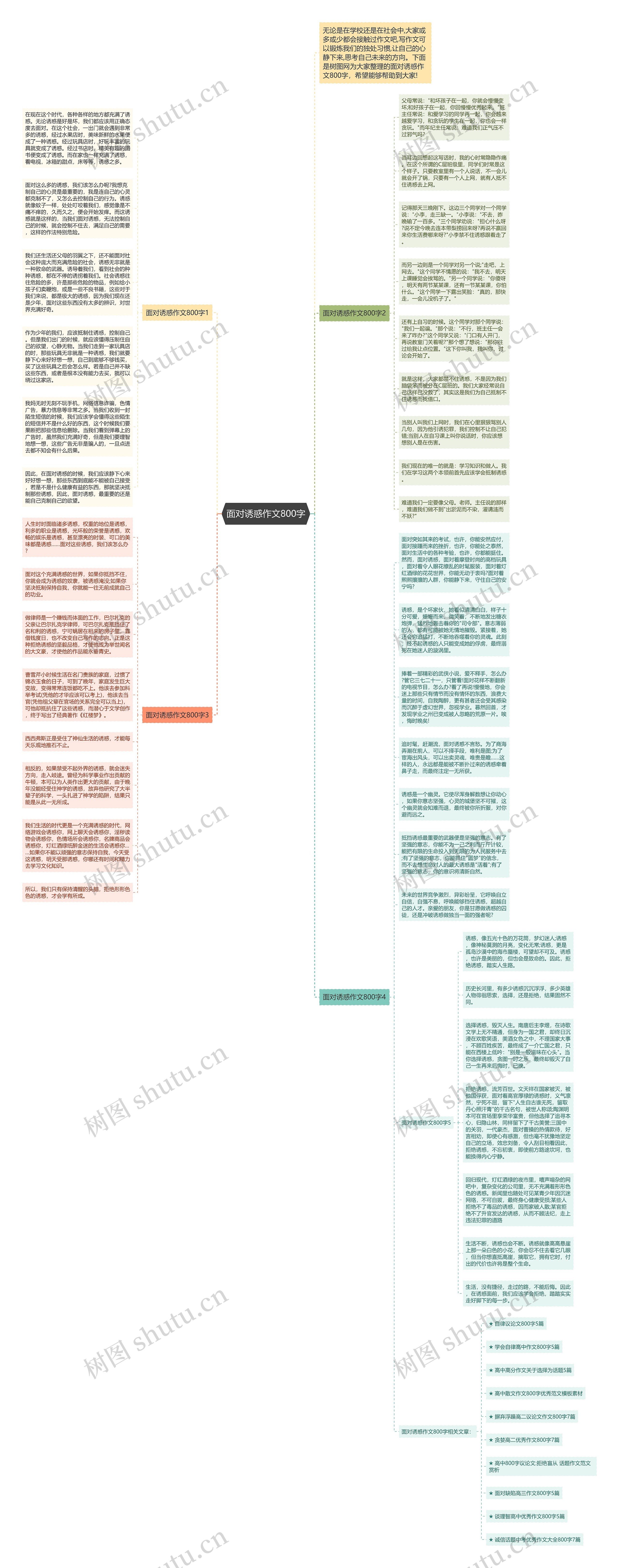 面对诱惑作文800字思维导图