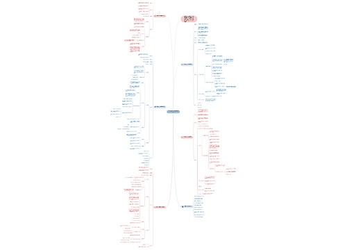 人教四年级上册数学教案范文思维导图