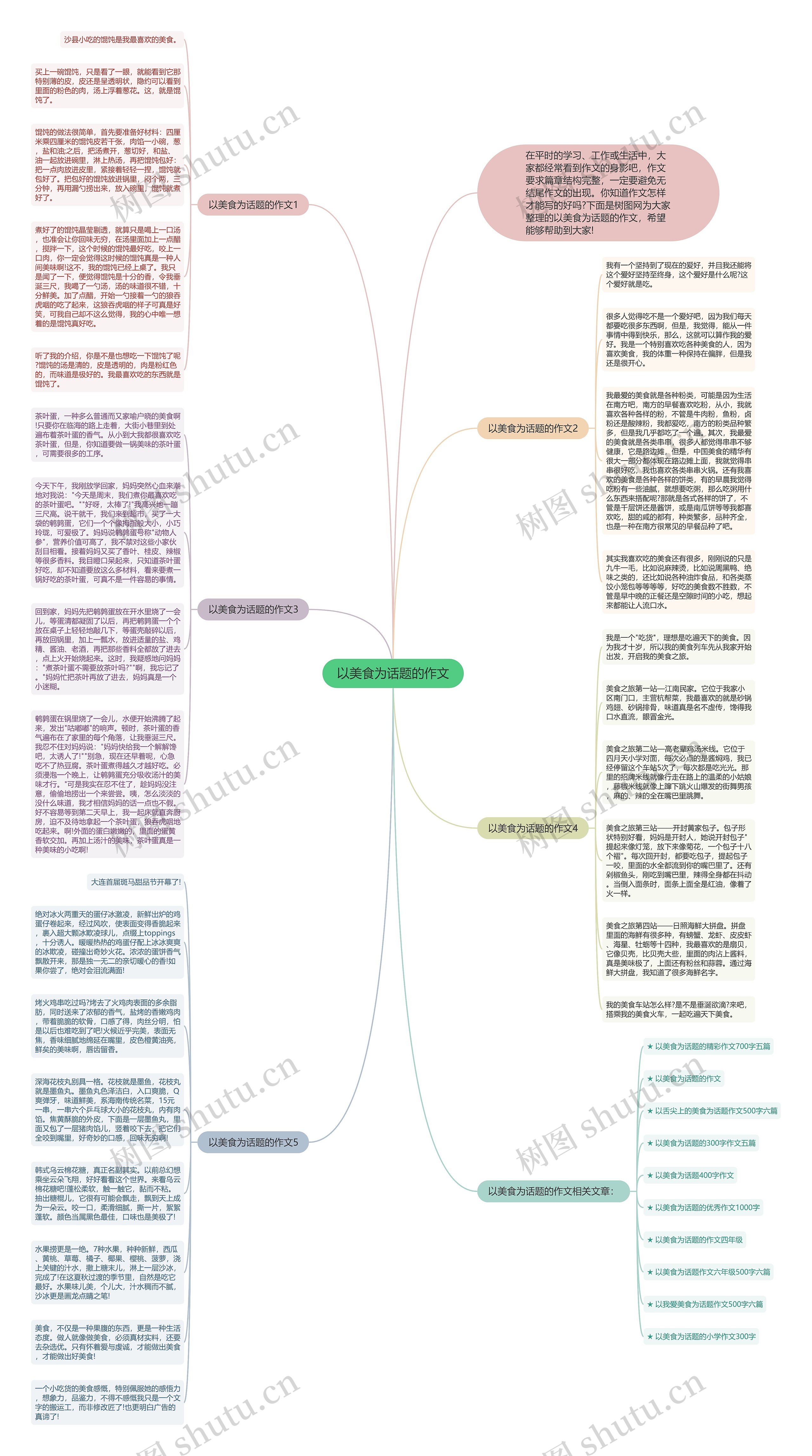 以美食为话题的作文思维导图