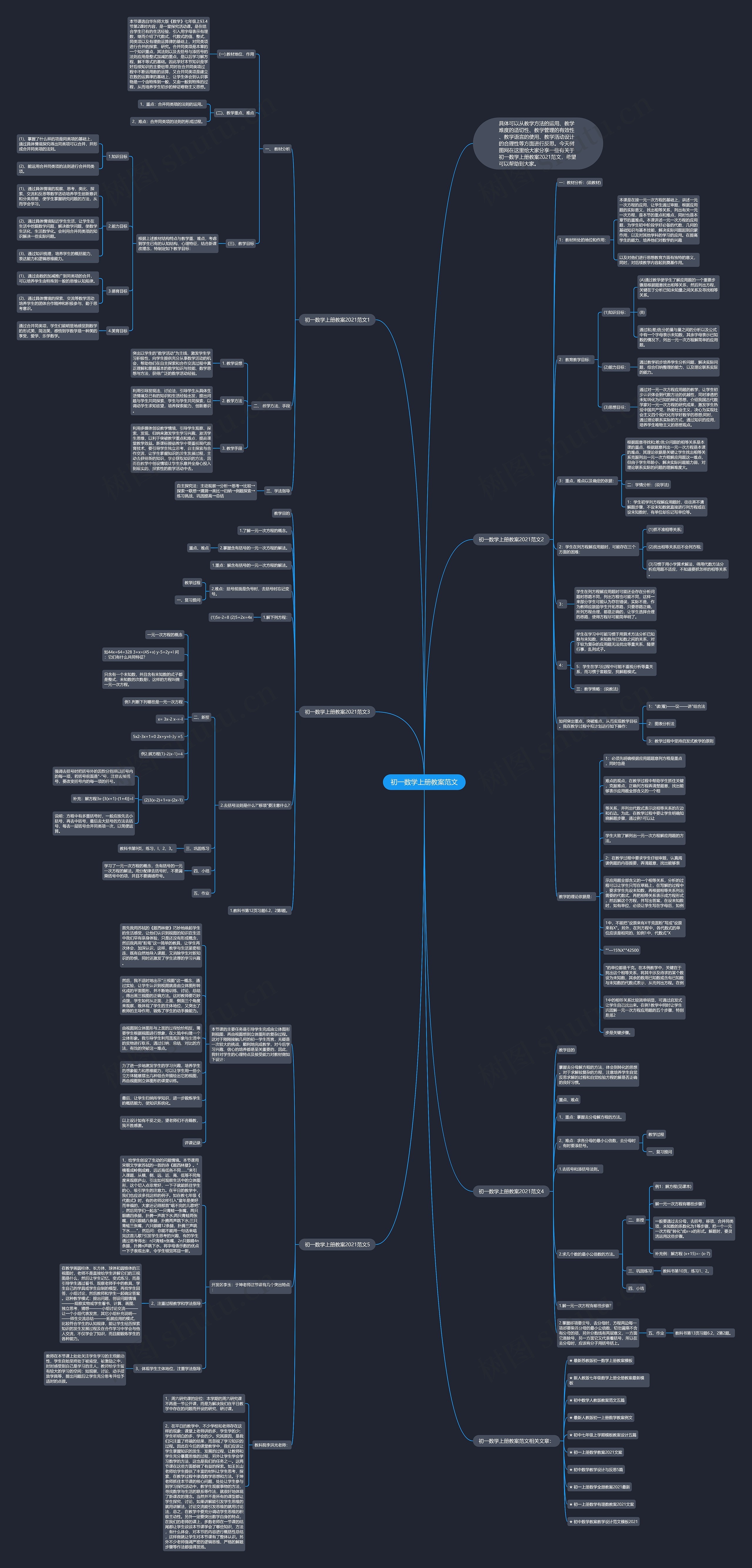 初一数学上册教案范文思维导图