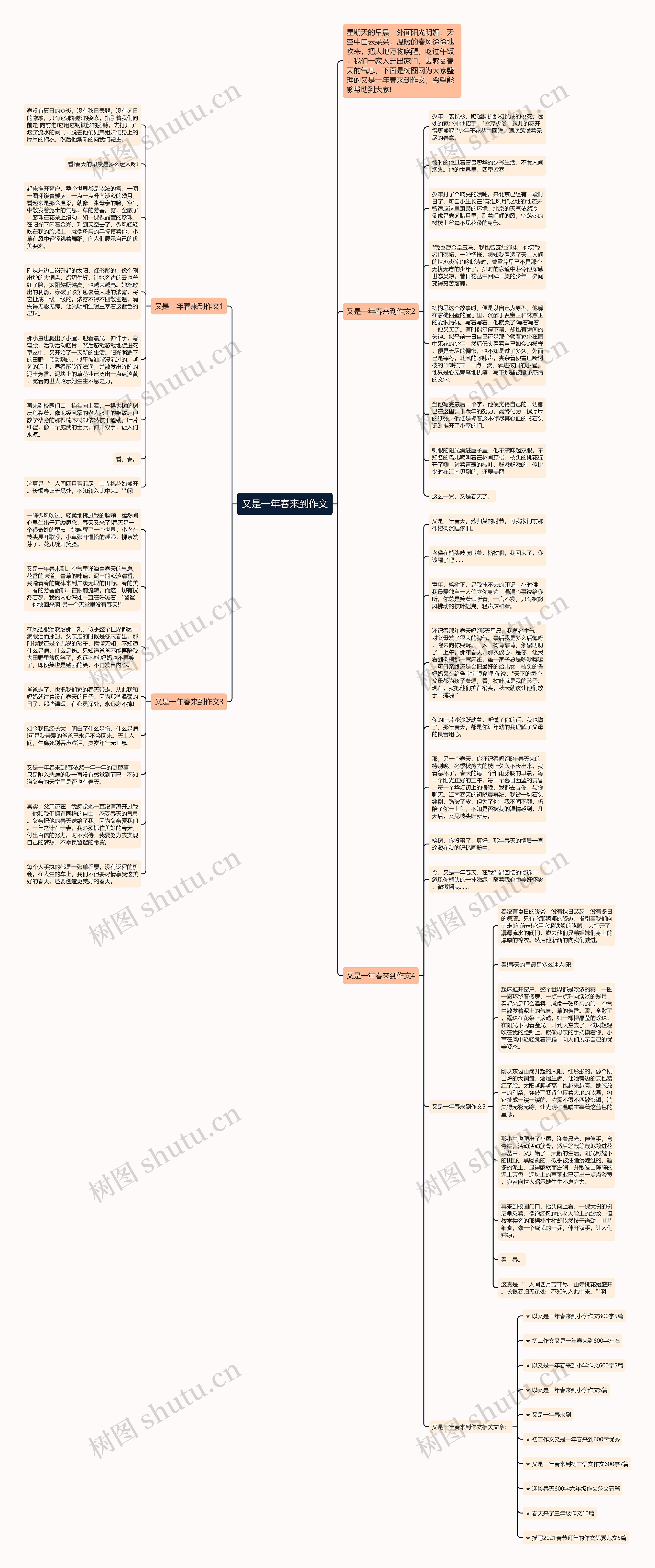 又是一年春来到作文思维导图