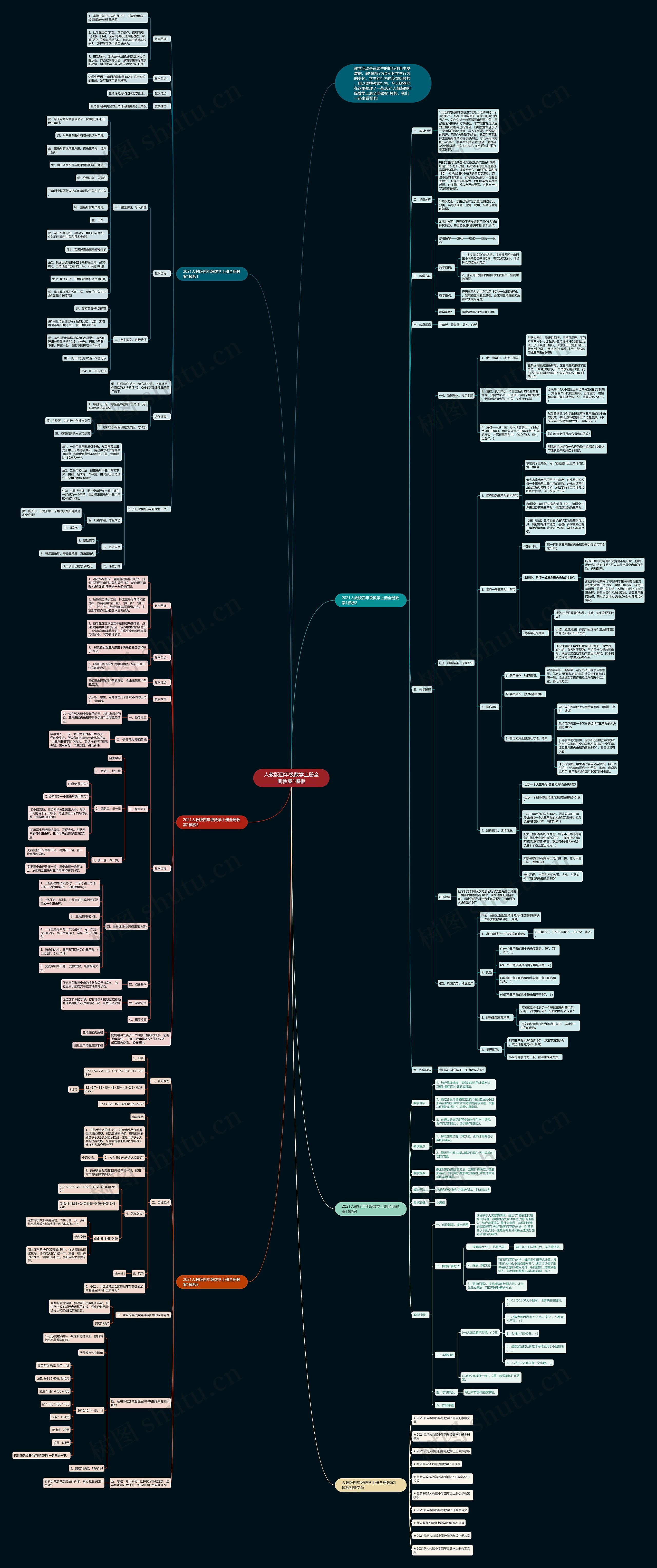 人教版四年级数学上册全册教案1思维导图