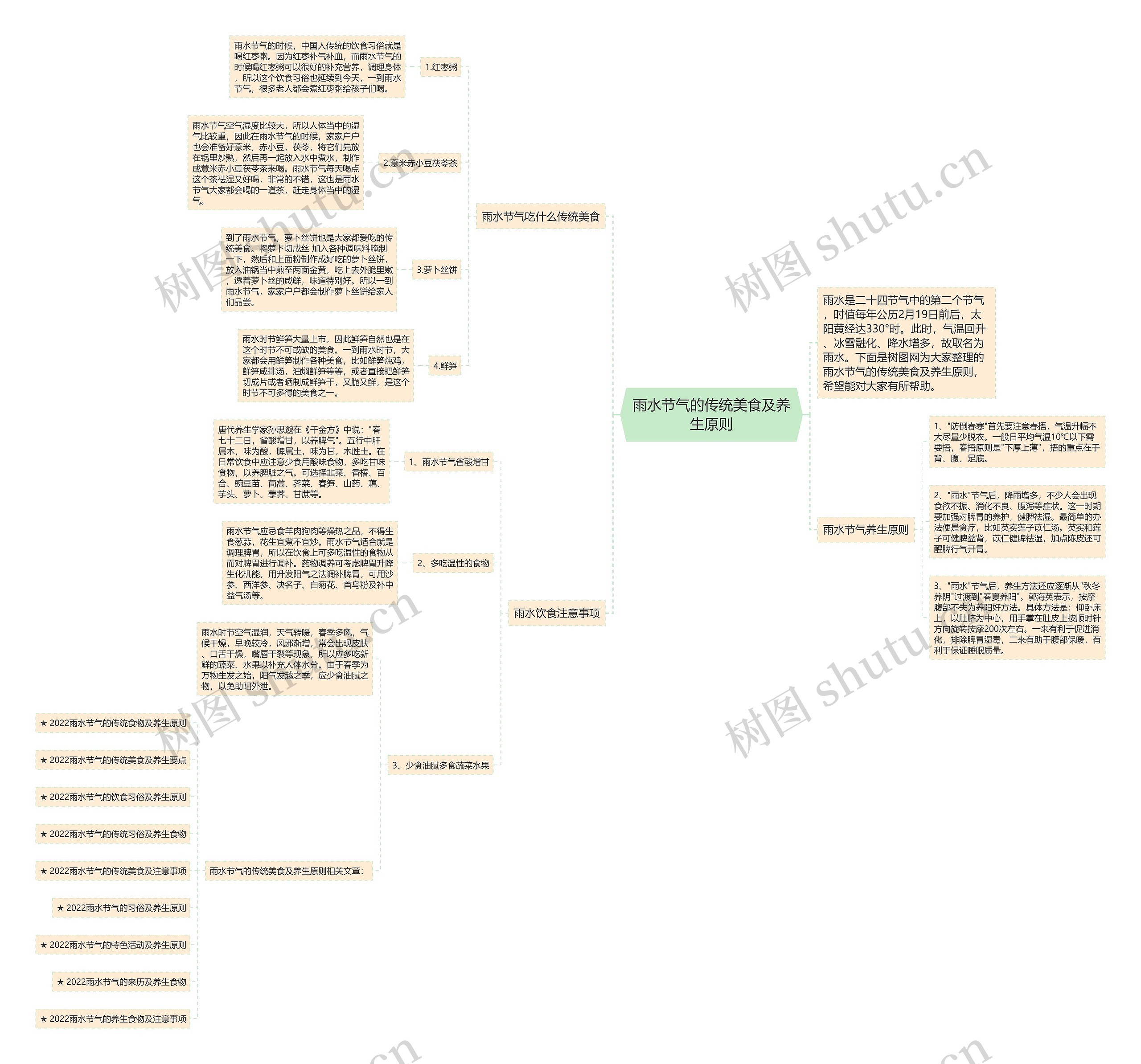 雨水节气的传统美食及养生原则思维导图