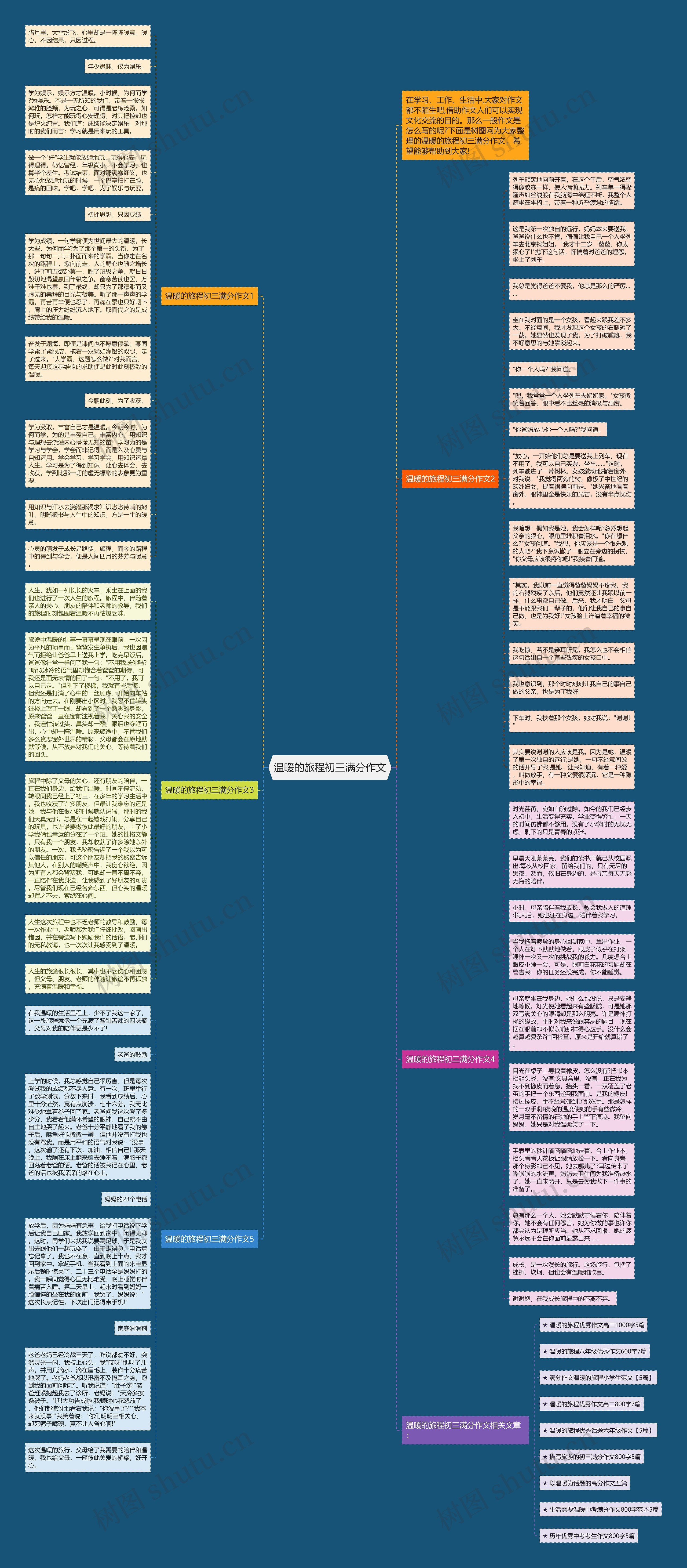 温暖的旅程初三满分作文思维导图