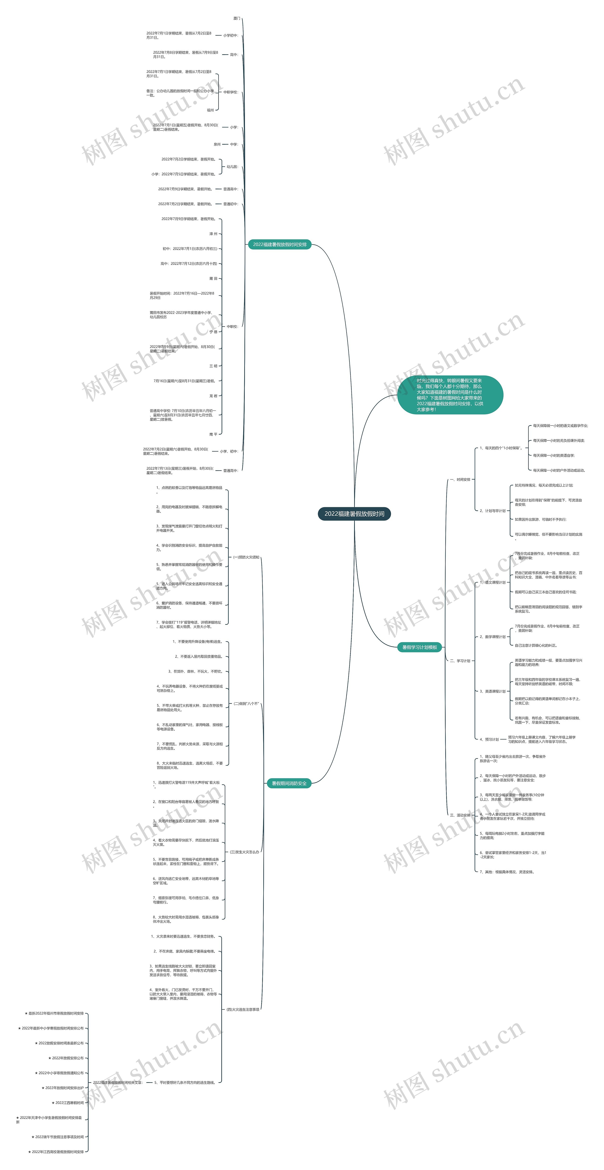 2022福建暑假放假时间思维导图