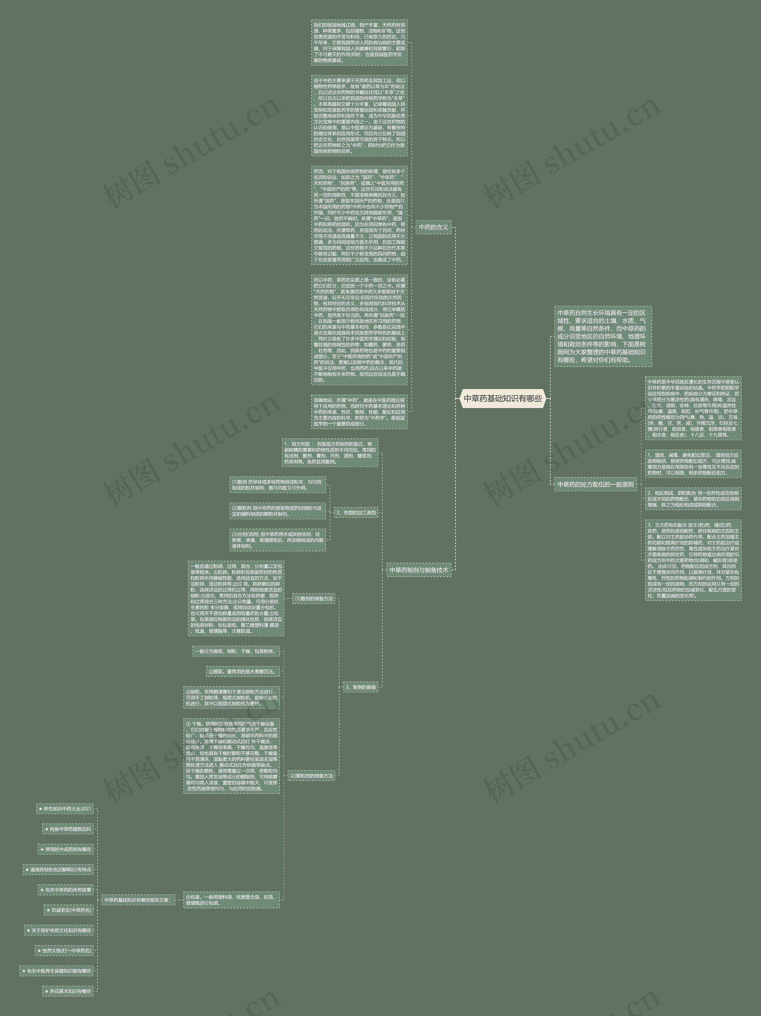 中草药基础知识有哪些思维导图