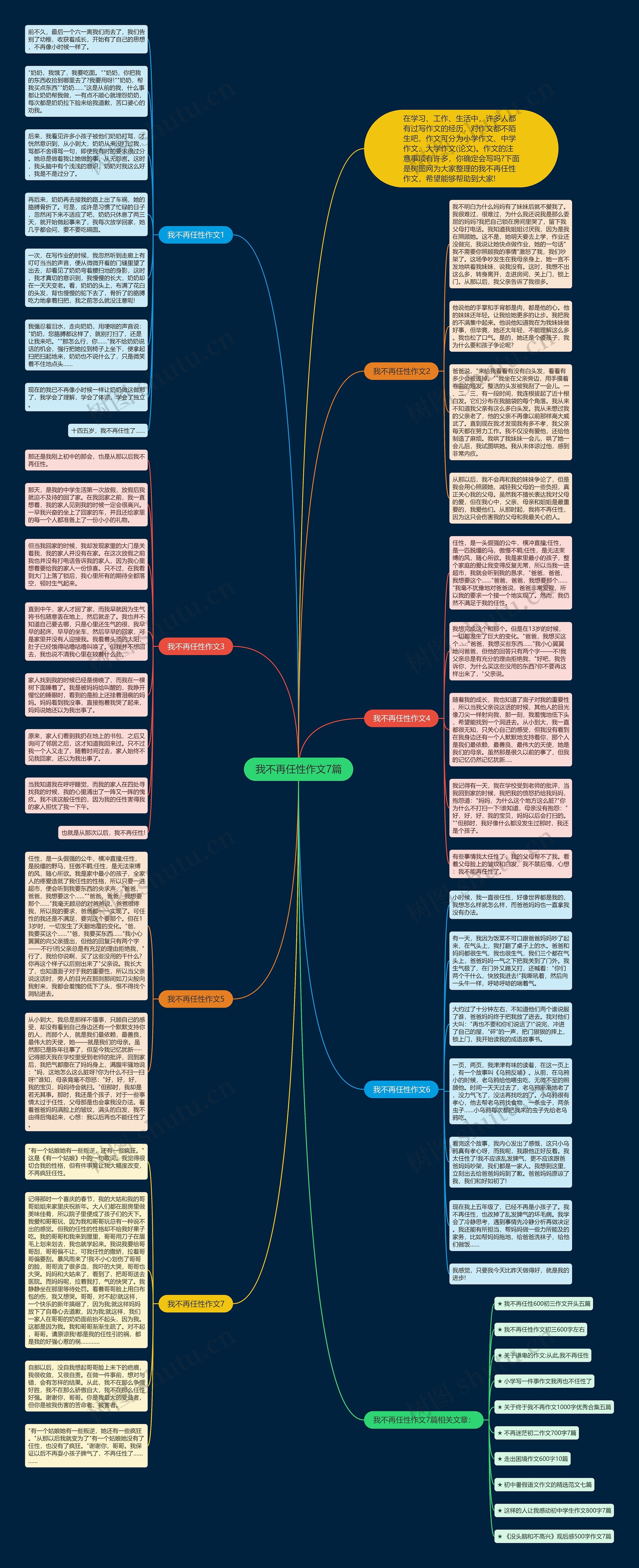 我不再任性作文7篇思维导图