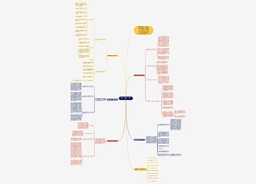 最新五年级数学上册教学总结思维导图