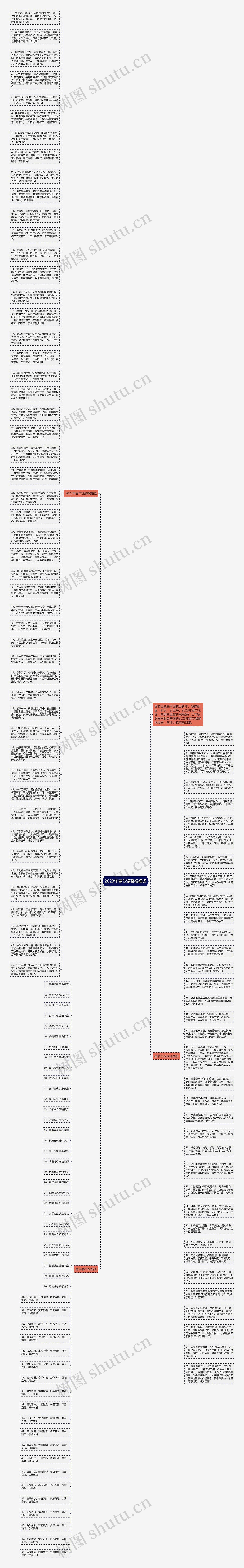2023年春节温馨祝福语思维导图