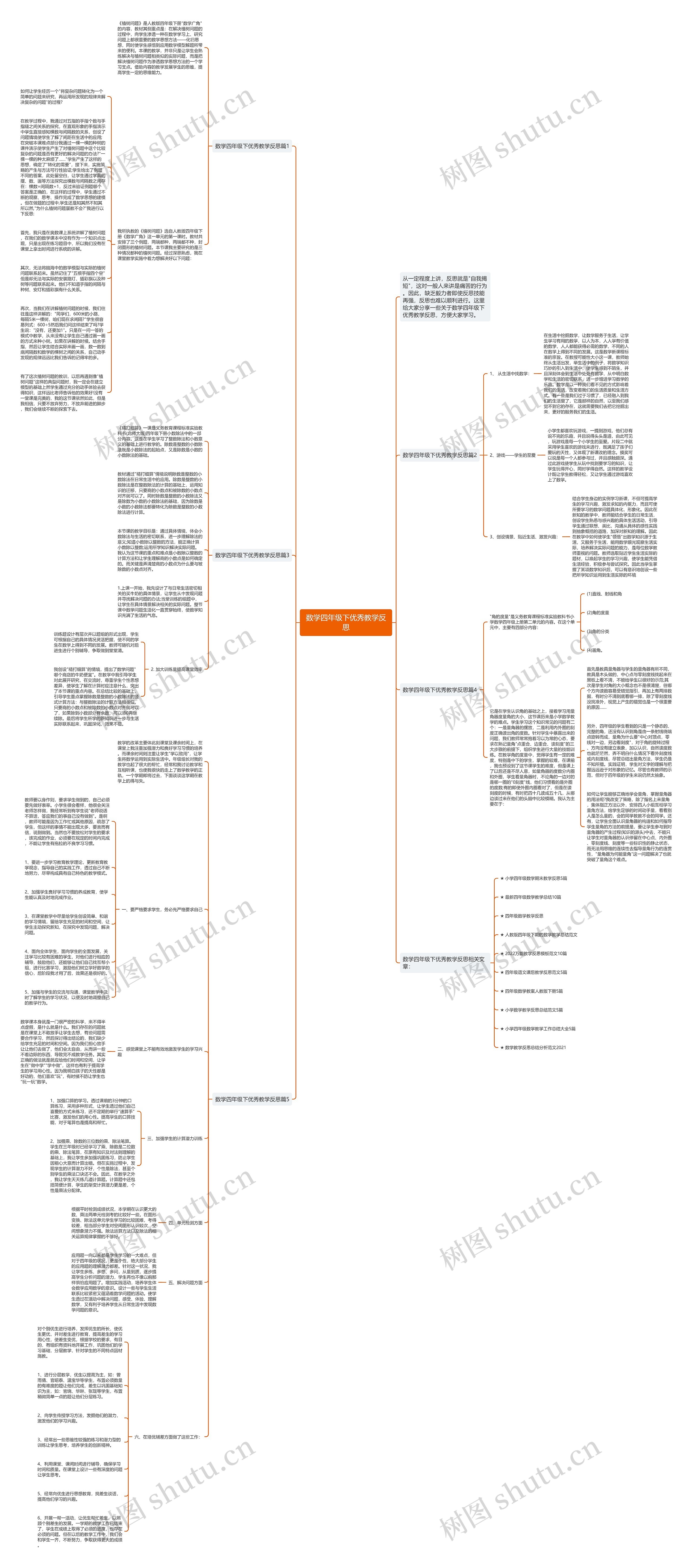 数学四年级下优秀教学反思思维导图