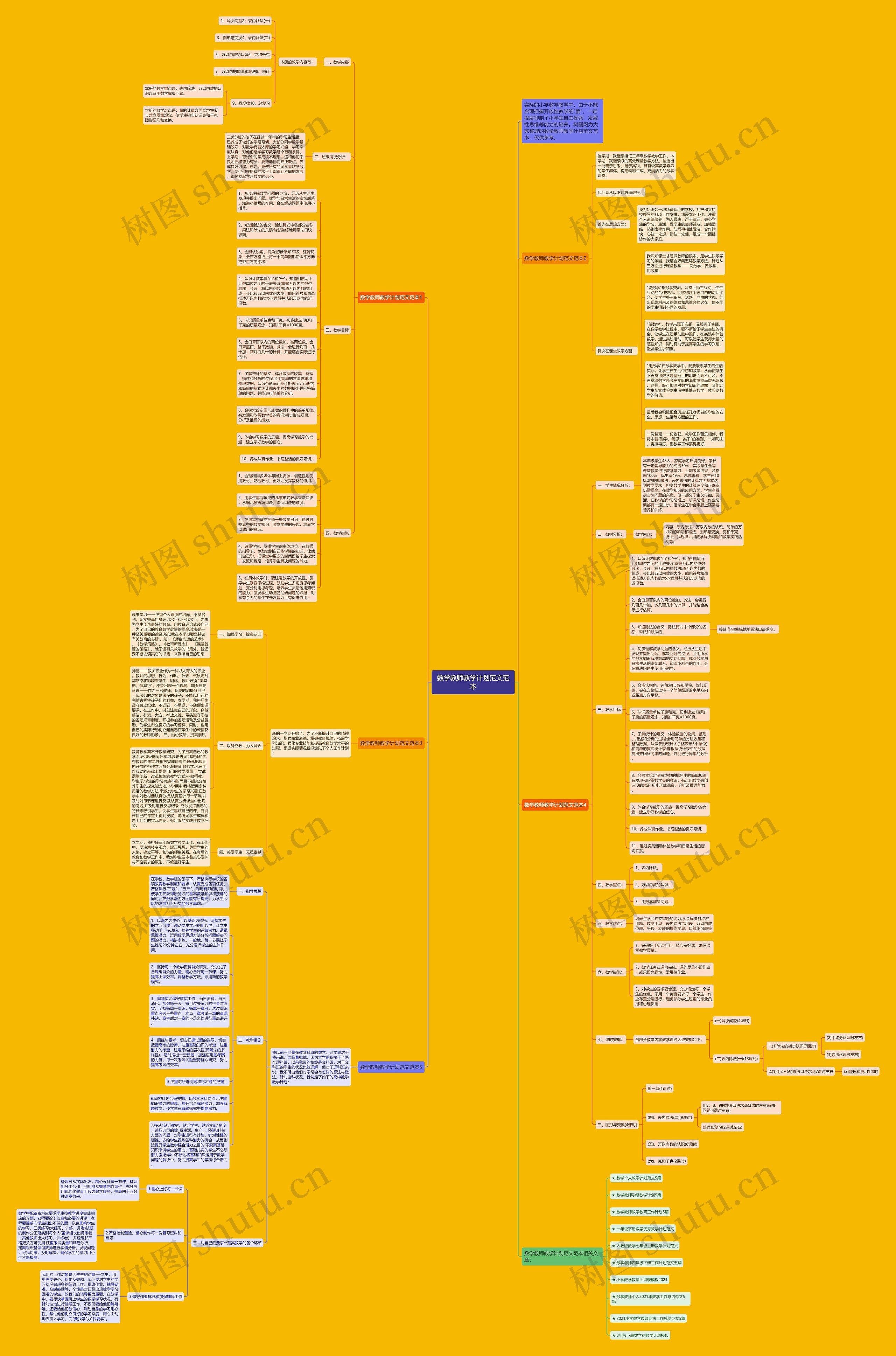 数学教师教学计划范文范本思维导图