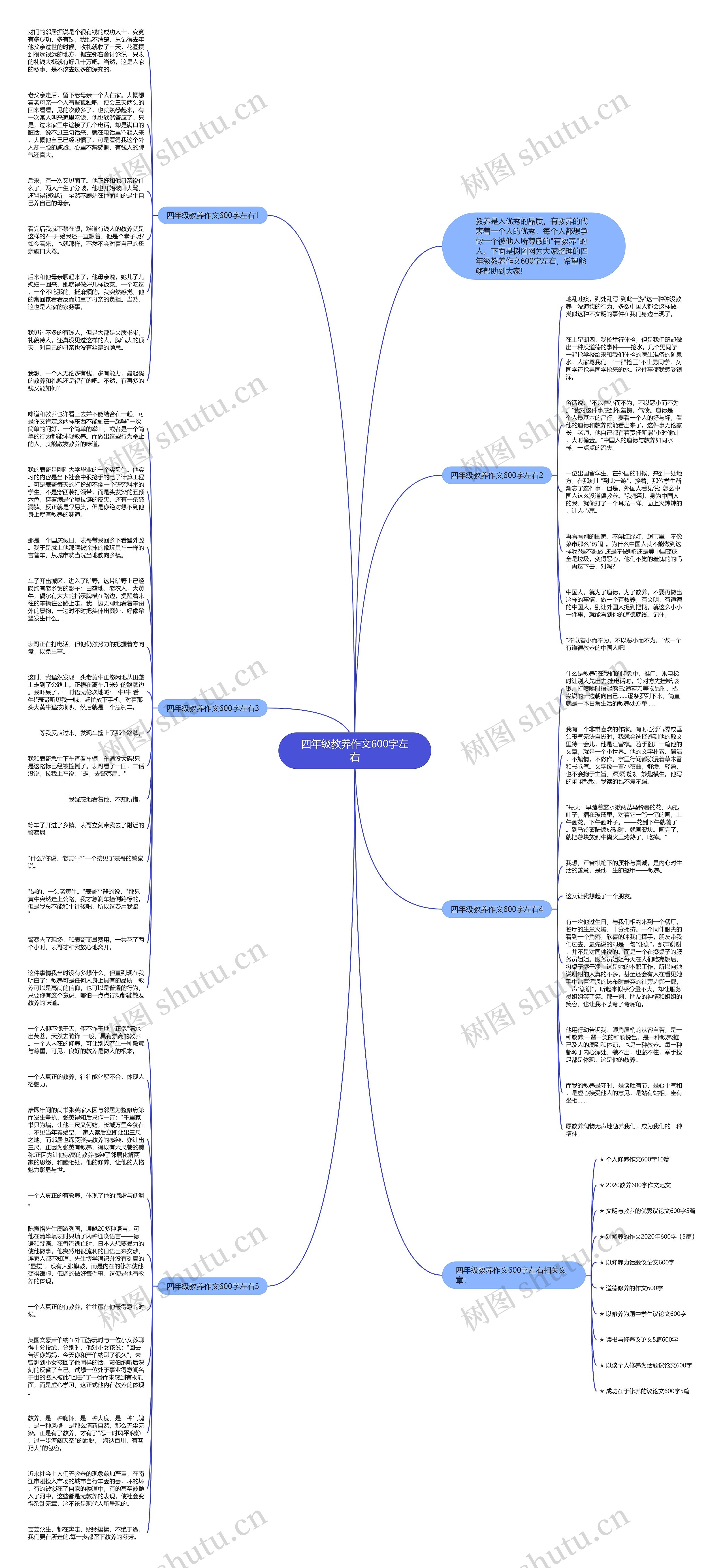 四年级教养作文600字左右思维导图