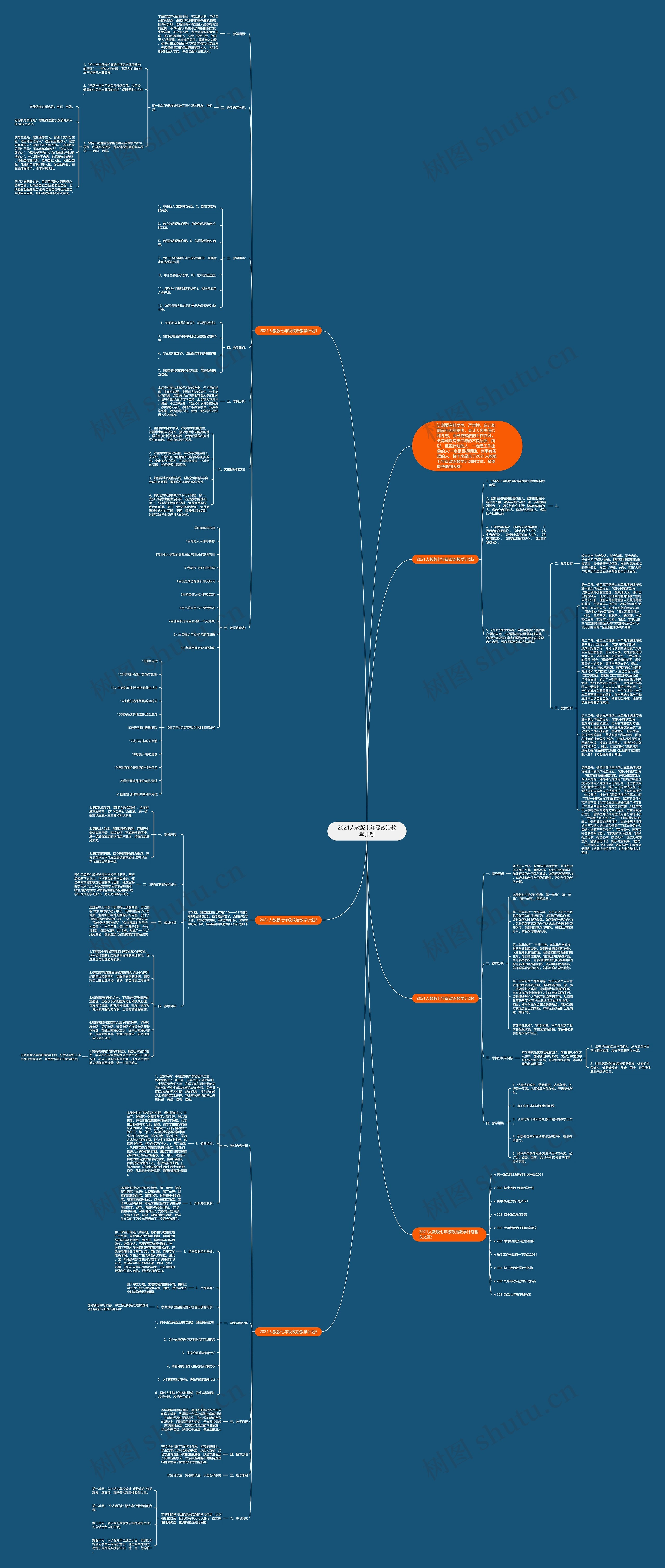 2021人教版七年级政治教学计划思维导图