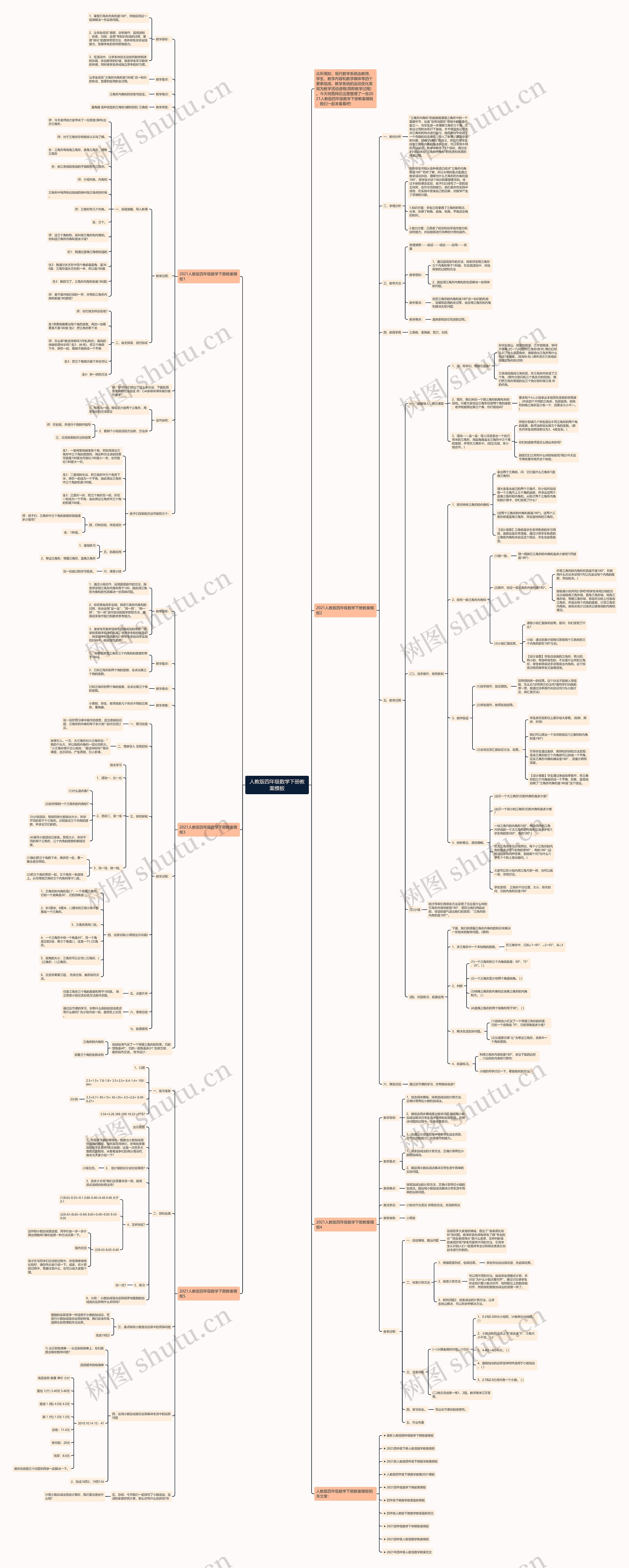 人教版四年级数学下册教案思维导图