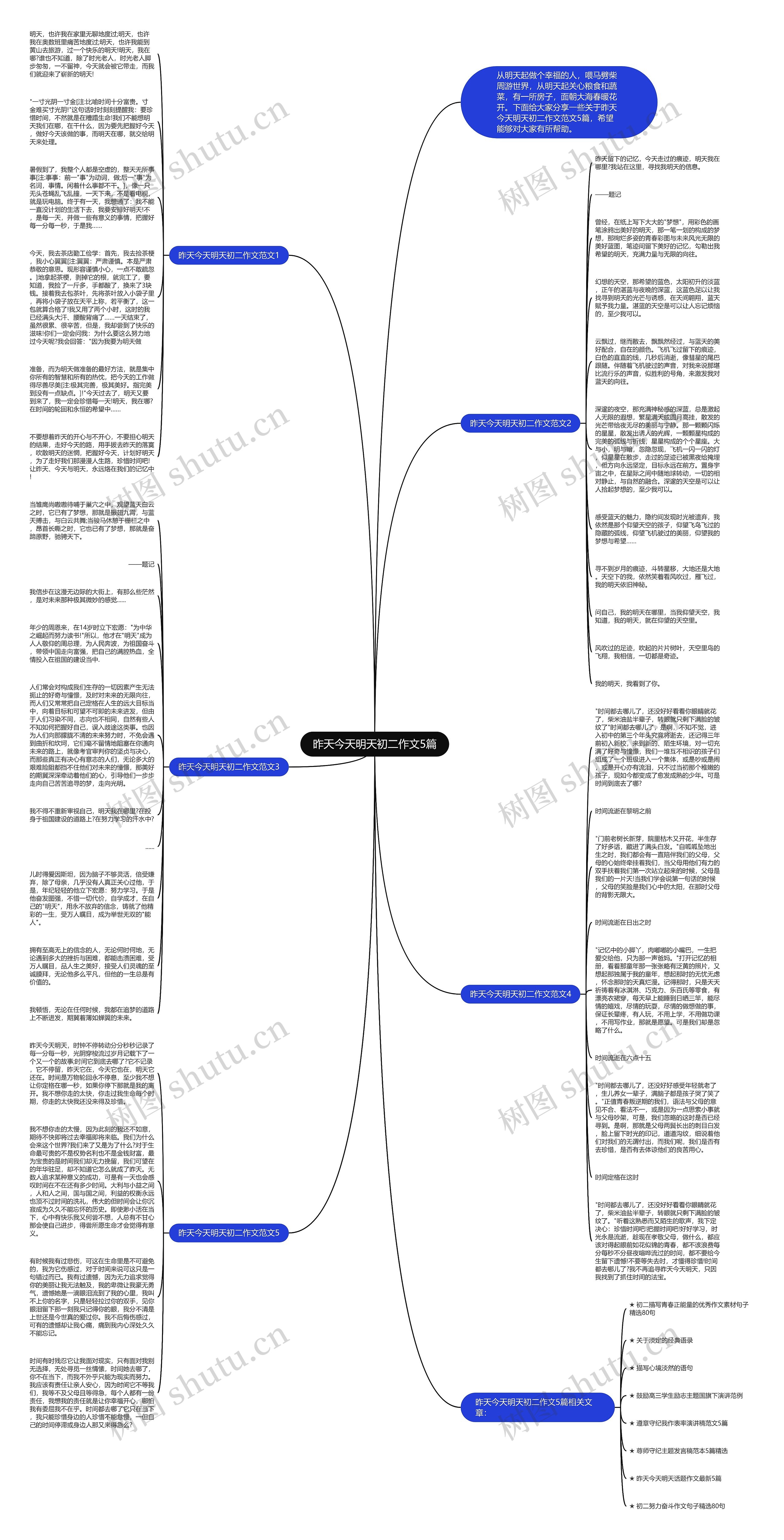 昨天今天明天初二作文5篇思维导图