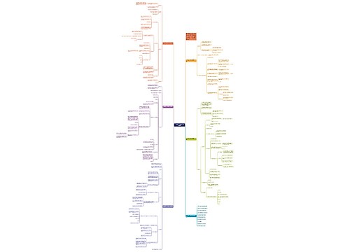 六年级数学上册教案及反思文案思维导图