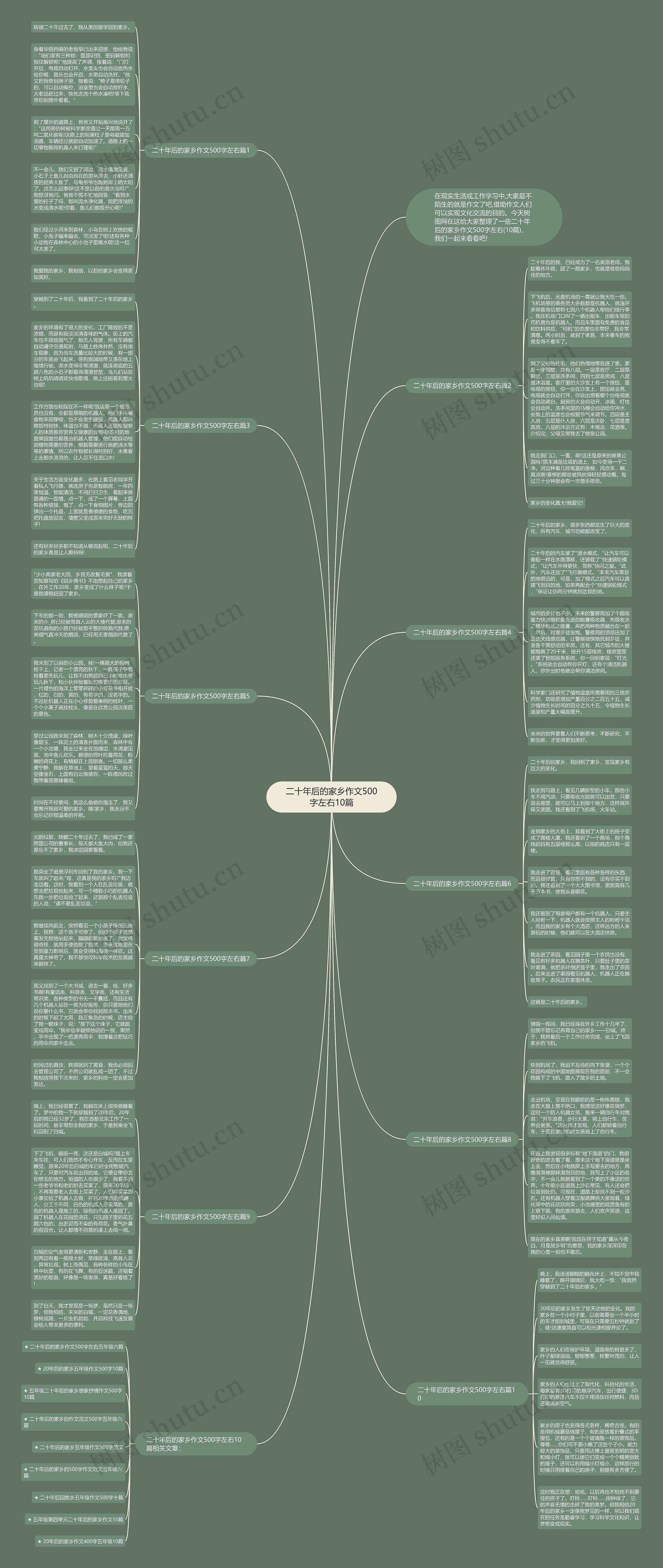 二十年后的家乡作文500字左右10篇思维导图