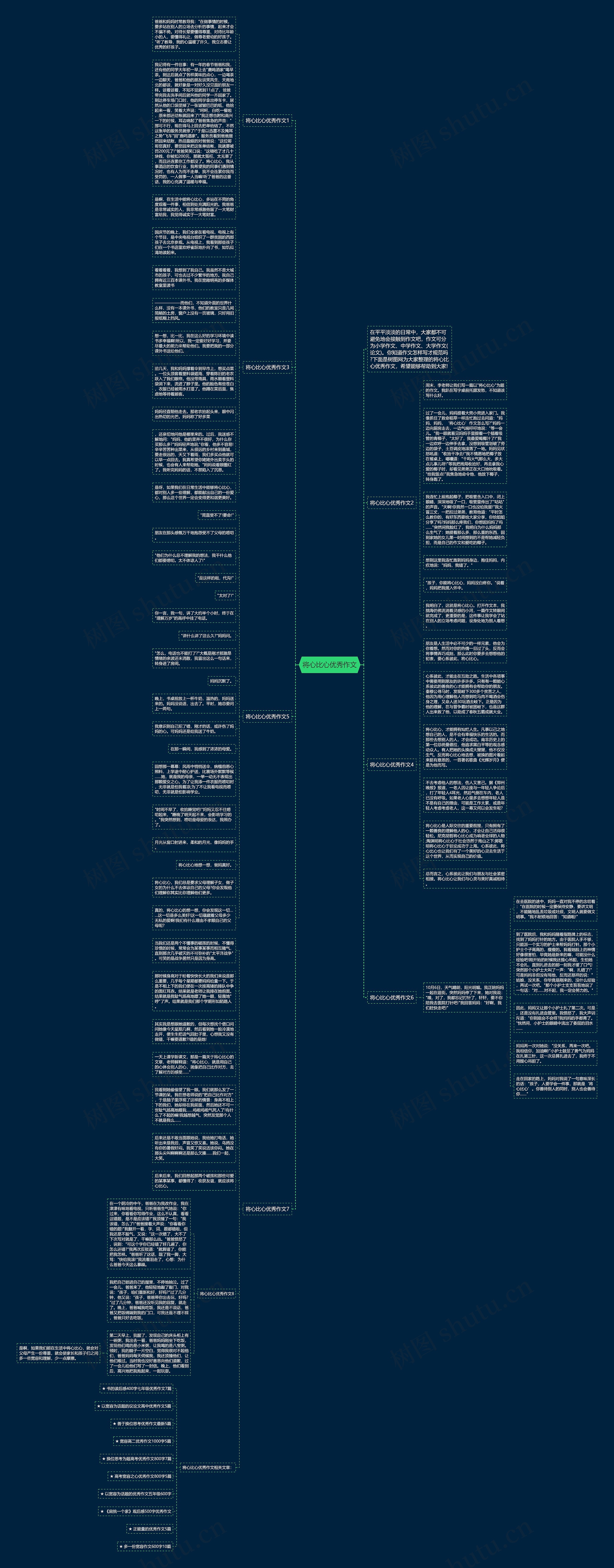 将心比心优秀作文思维导图