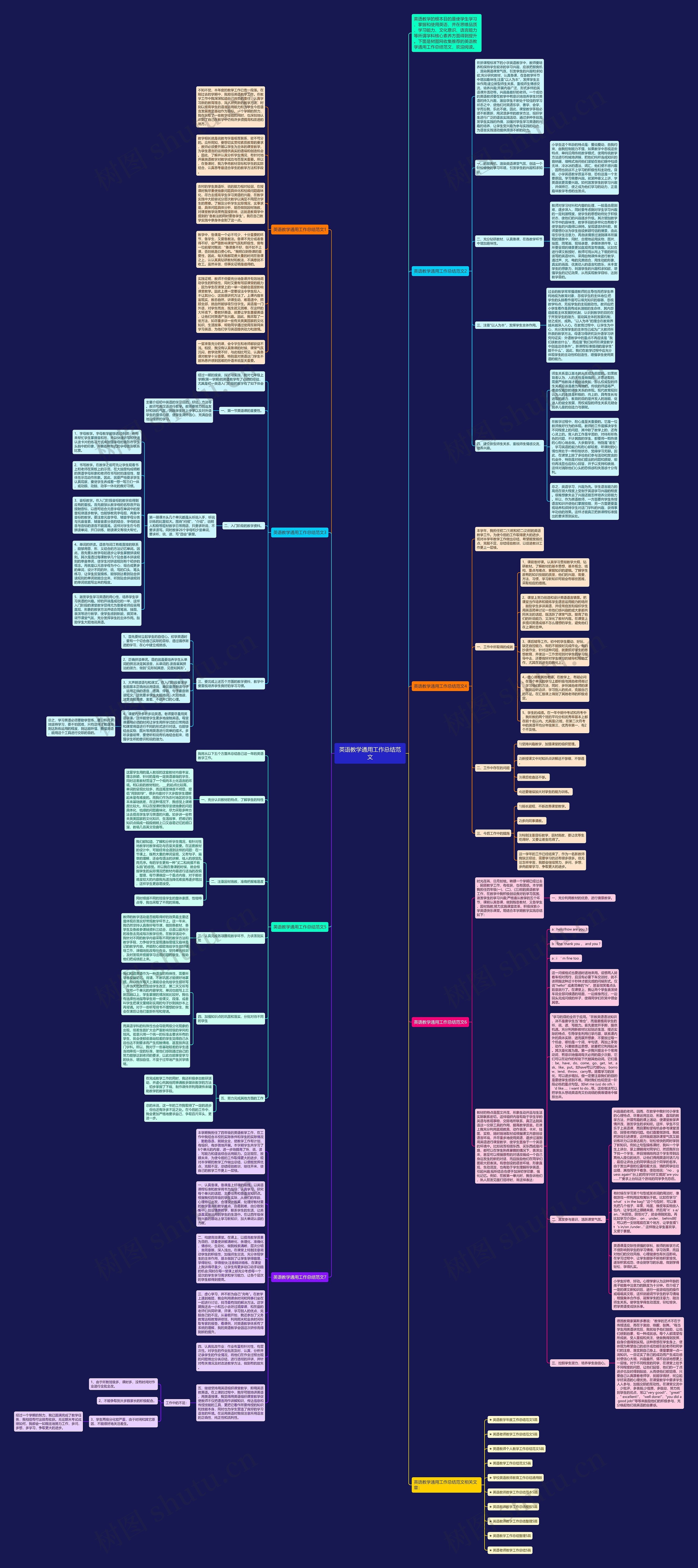 英语教学通用工作总结范文思维导图