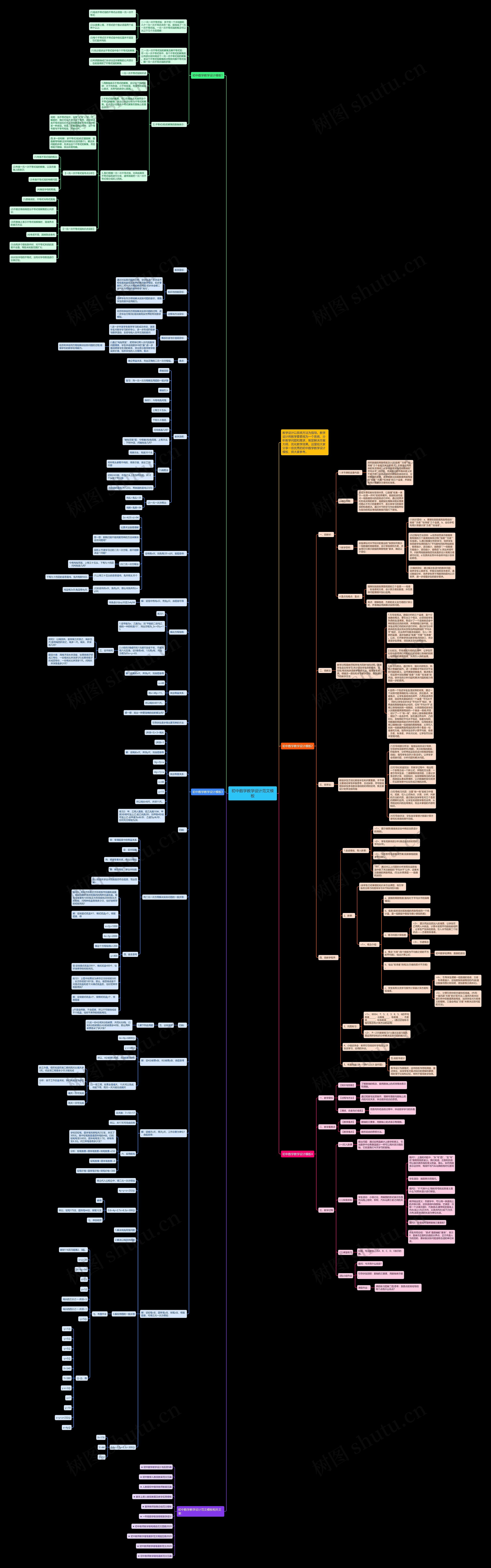 初中数学教学设计范文思维导图