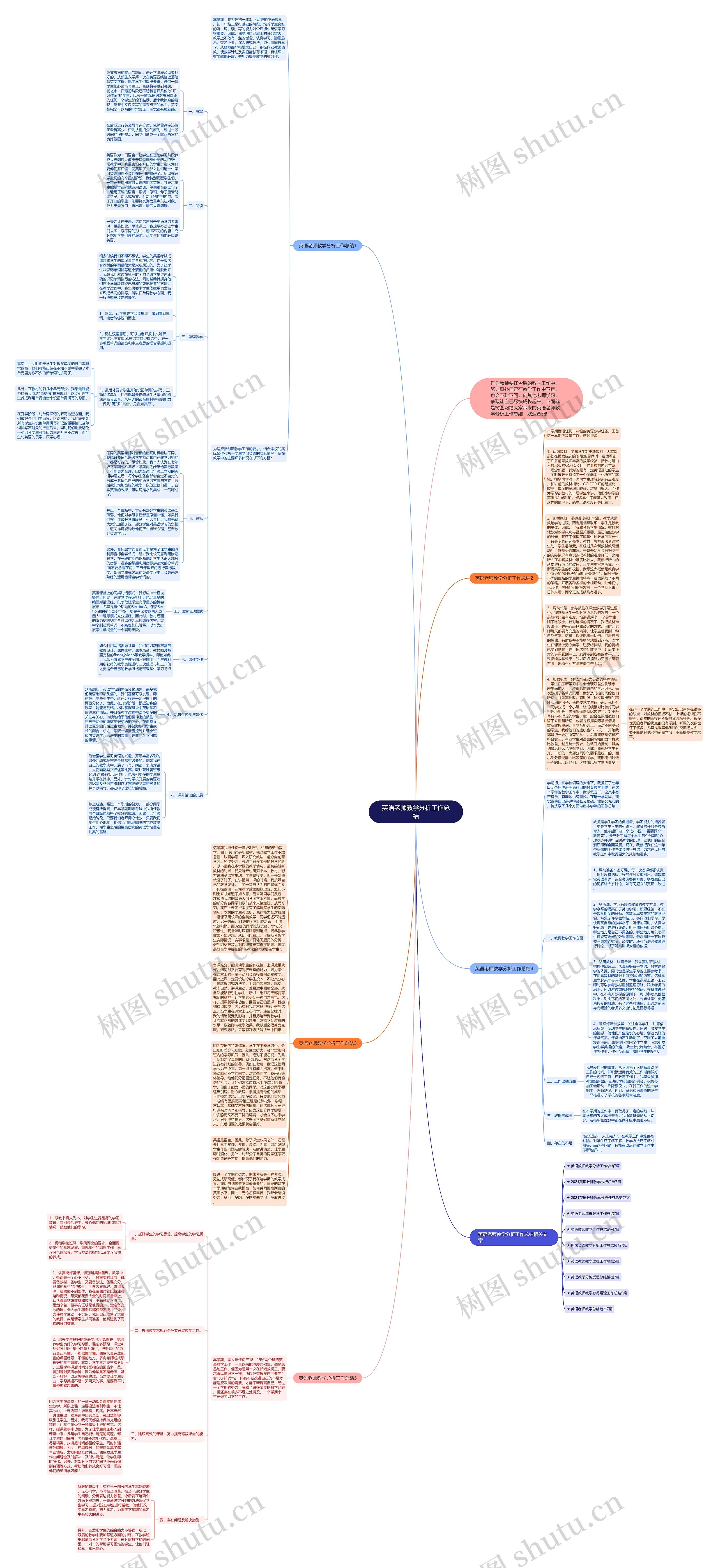 英语老师教学分析工作总结思维导图