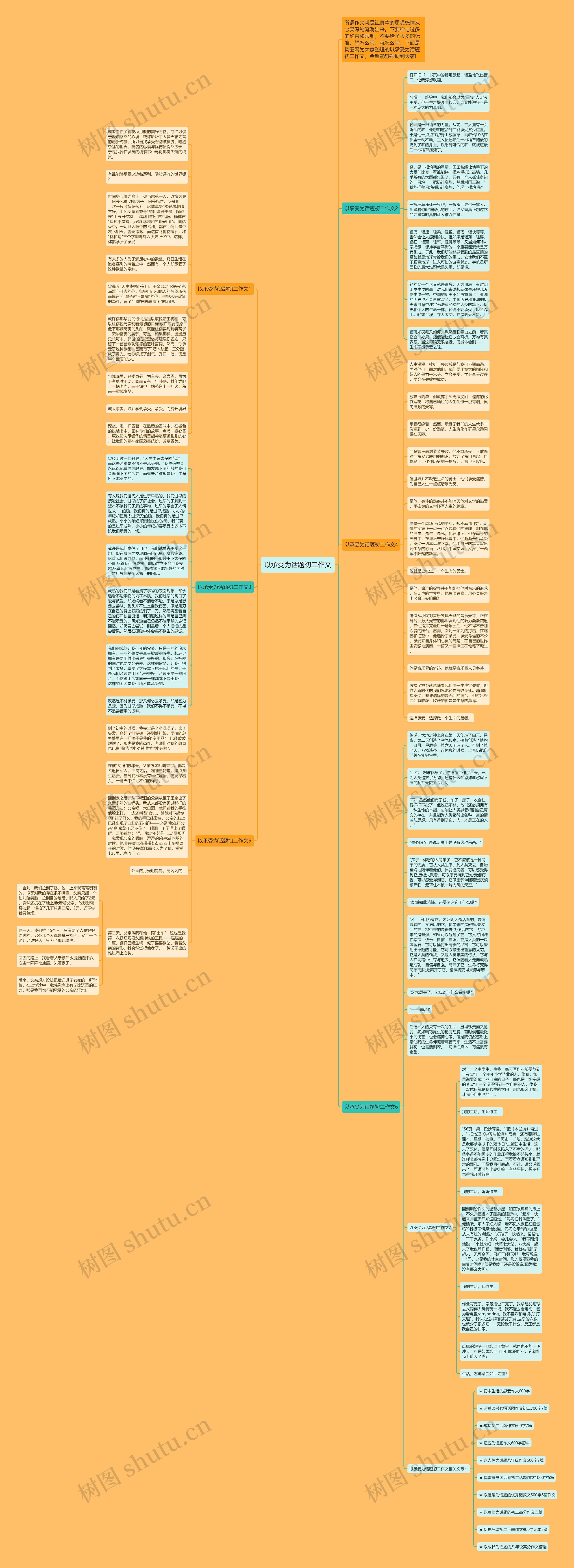 以承受为话题初二作文