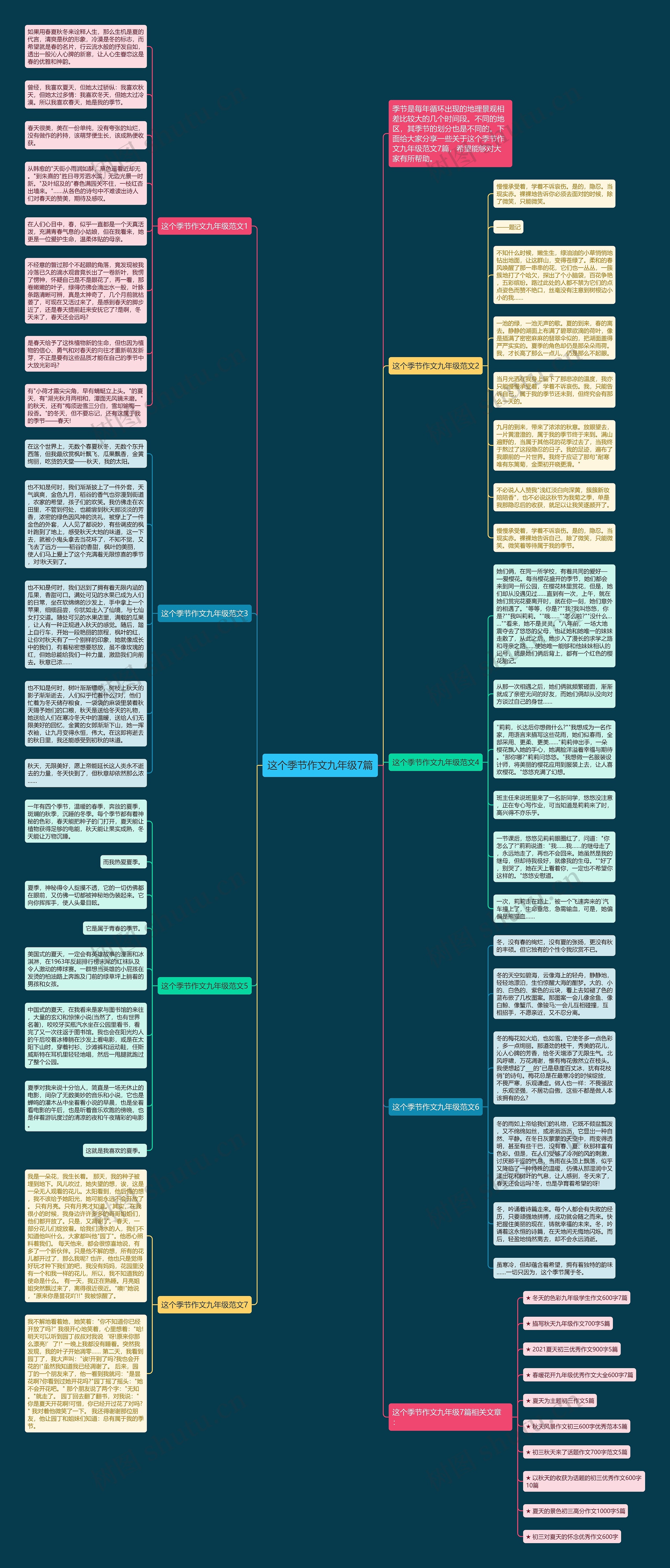 这个季节作文九年级7篇思维导图