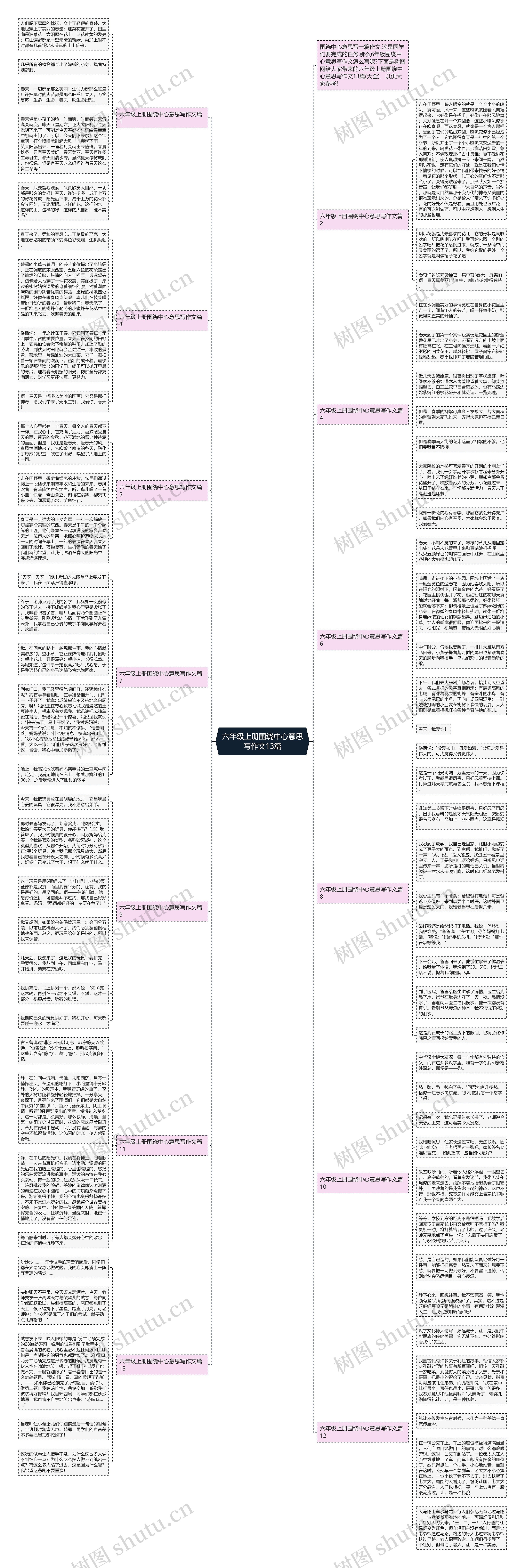 六年级上册围绕中心意思写作文13篇思维导图