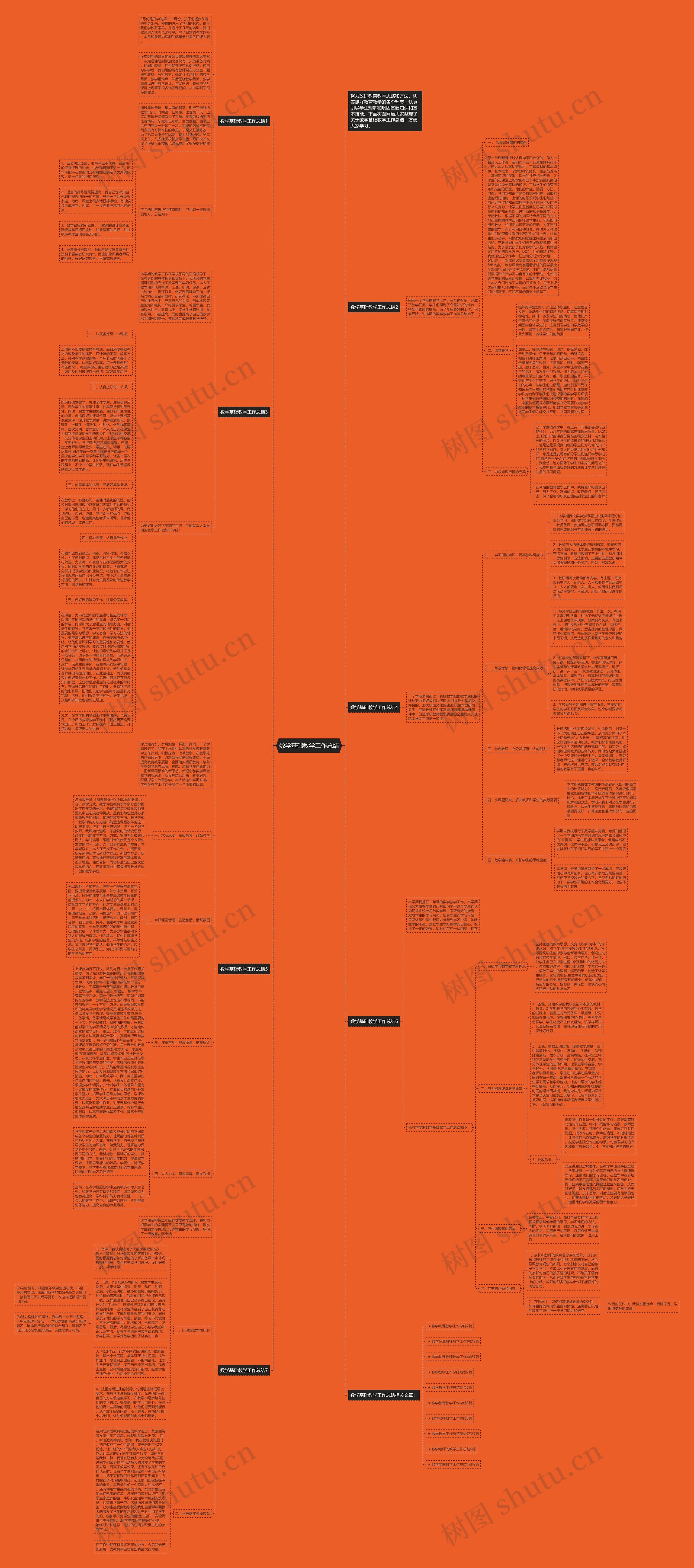 数学基础教学工作总结思维导图