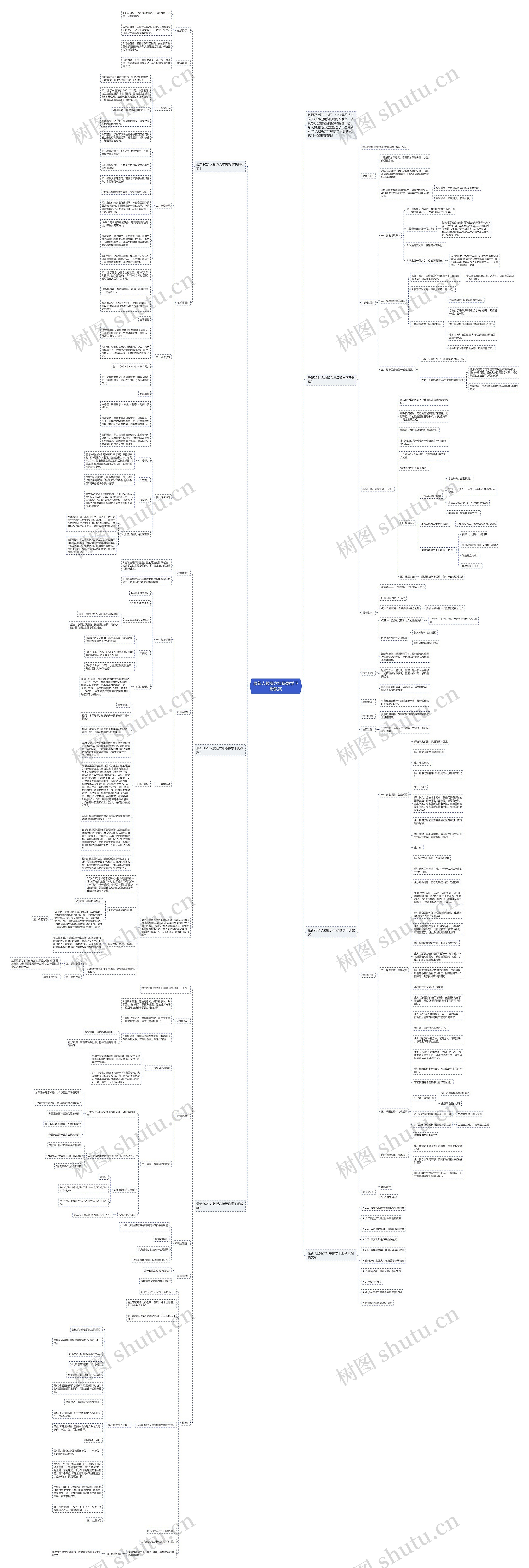 最新人教版六年级数学下册教案思维导图
